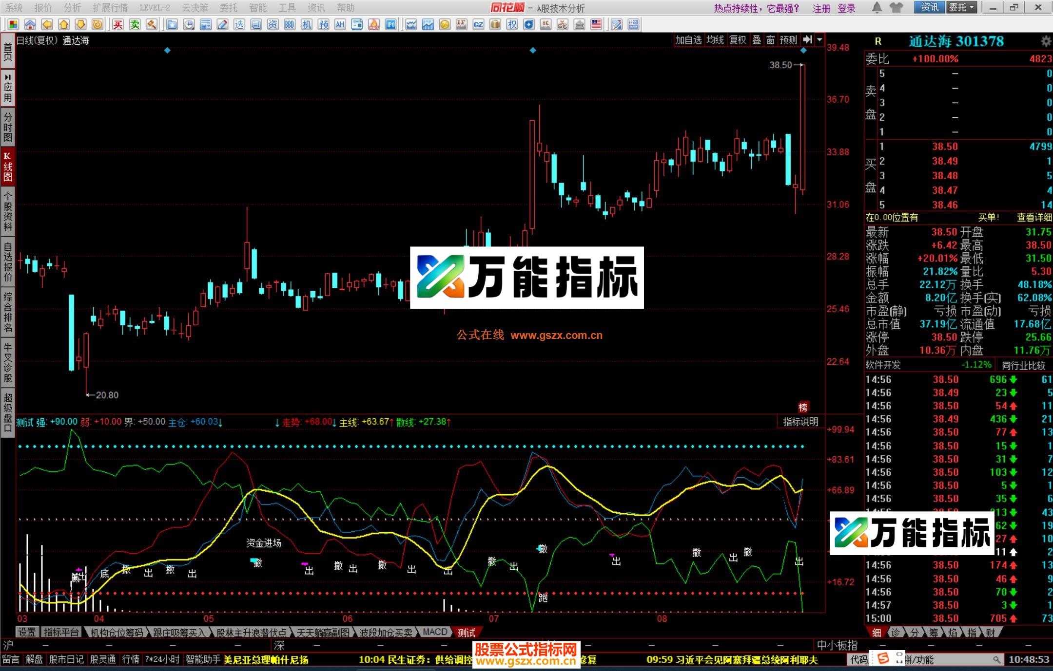 同花顺蚂蚁发财公式源码副图 EA-万能指标公式