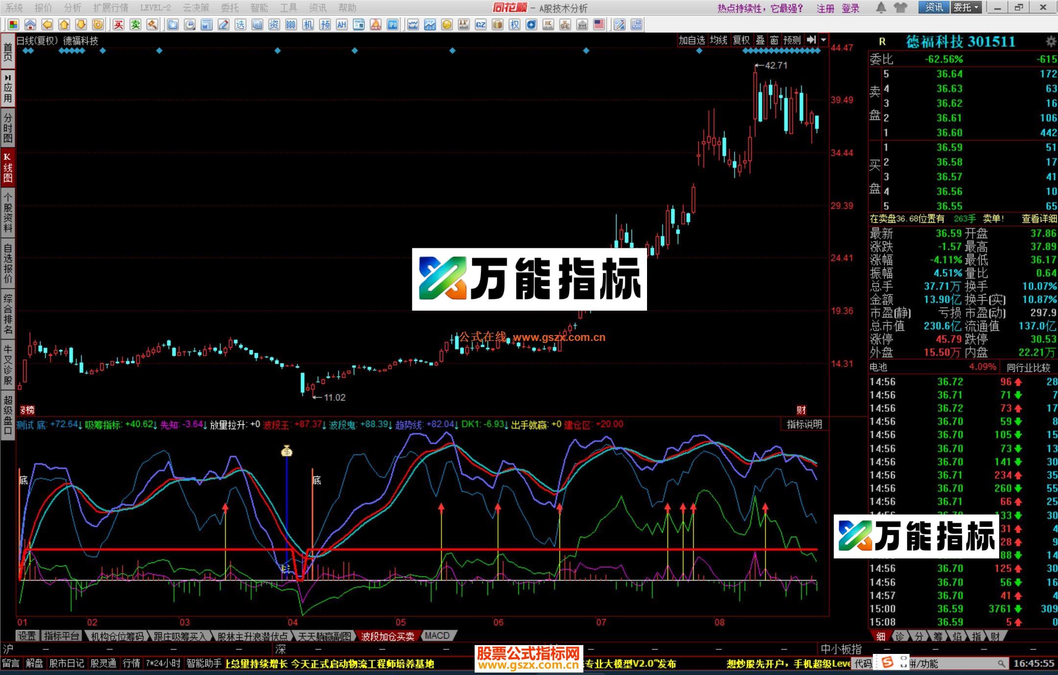 图片[1]-同花顺剑凌筹码操盘副图公式源码 EA-万能指标公式