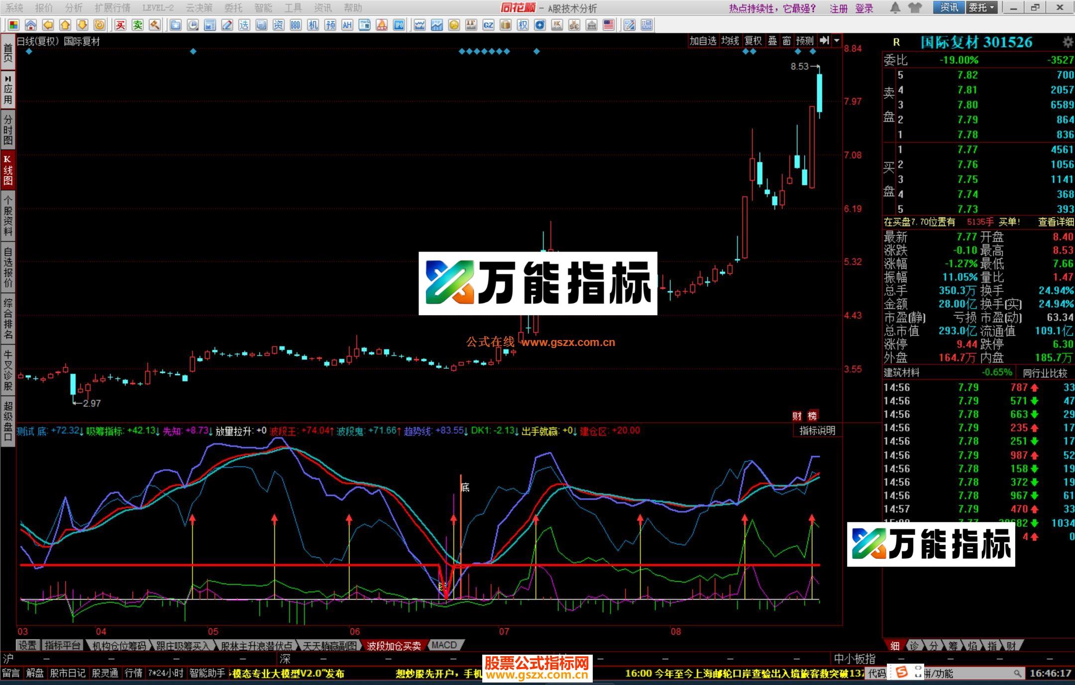 图片[2]-同花顺剑凌筹码操盘副图公式源码 EA-万能指标公式