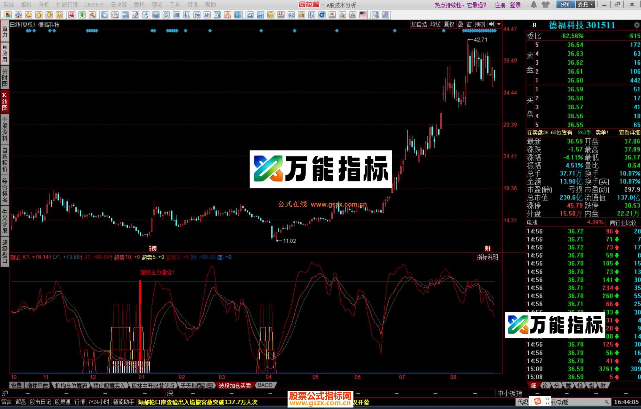 图片[1]-同花顺大机构仓位副图公式源码 EA-万能指标公式