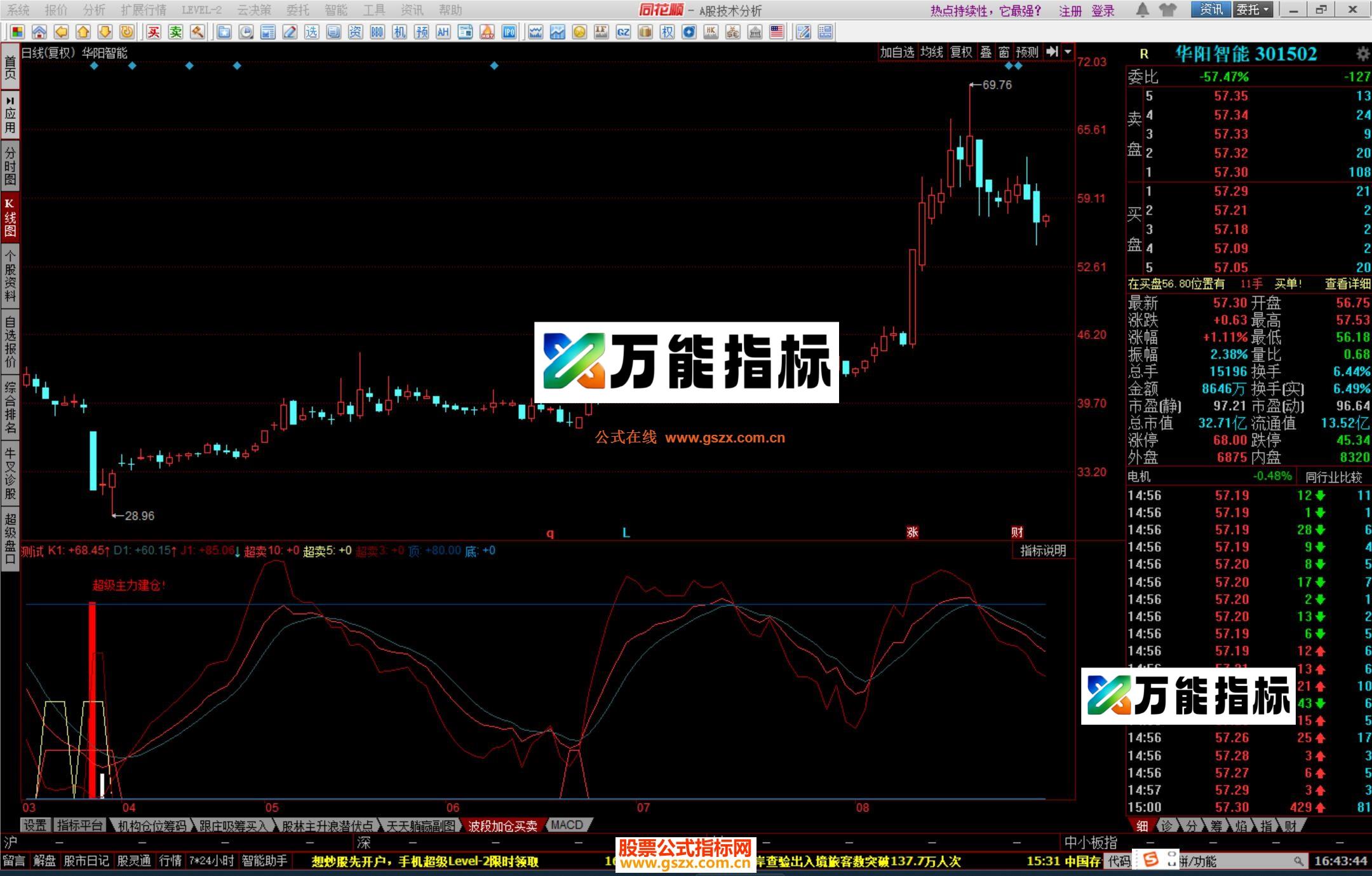 图片[2]-同花顺大机构仓位副图公式源码 EA-万能指标公式