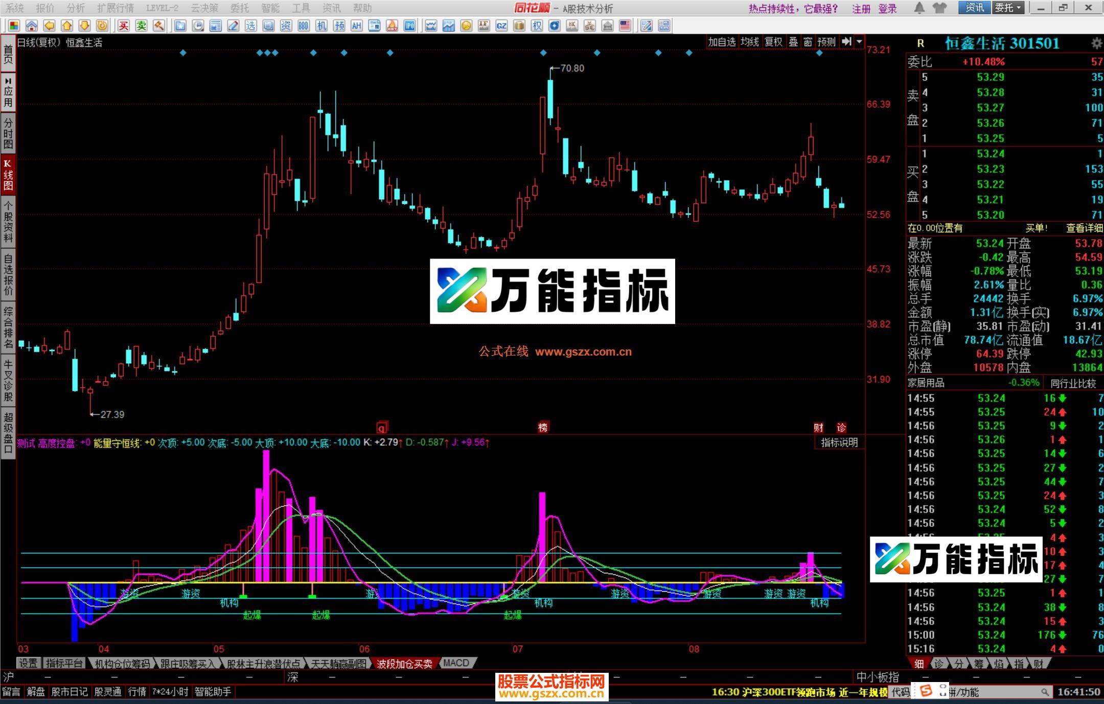 图片[1]-同花顺抄底自用副图指标公式源码 EA-万能指标公式