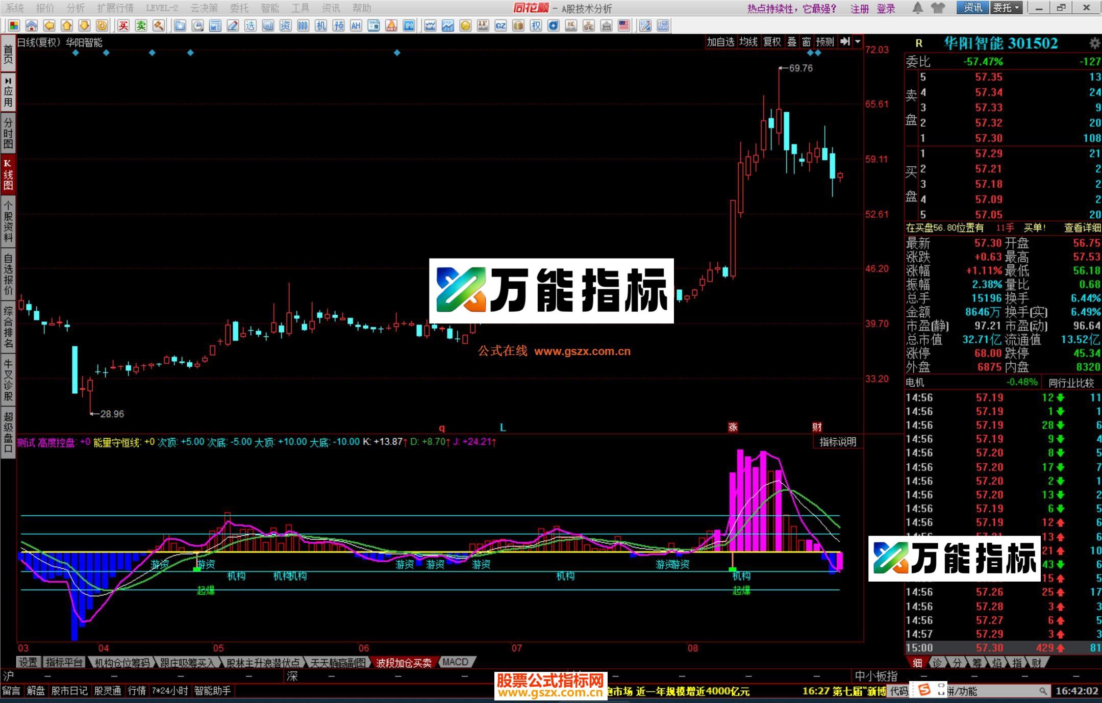 图片[2]-同花顺抄底自用副图指标公式源码 EA-万能指标公式