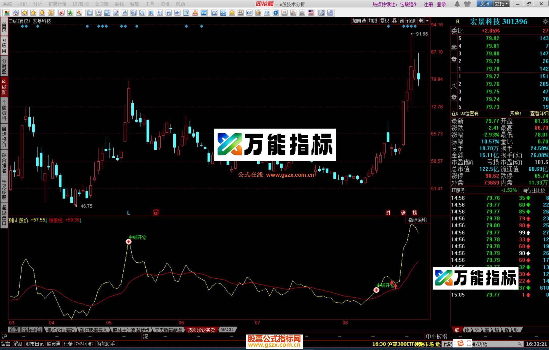 图片[1]-同花顺中线开仓回调买入副图指标源码 EA-万能指标公式