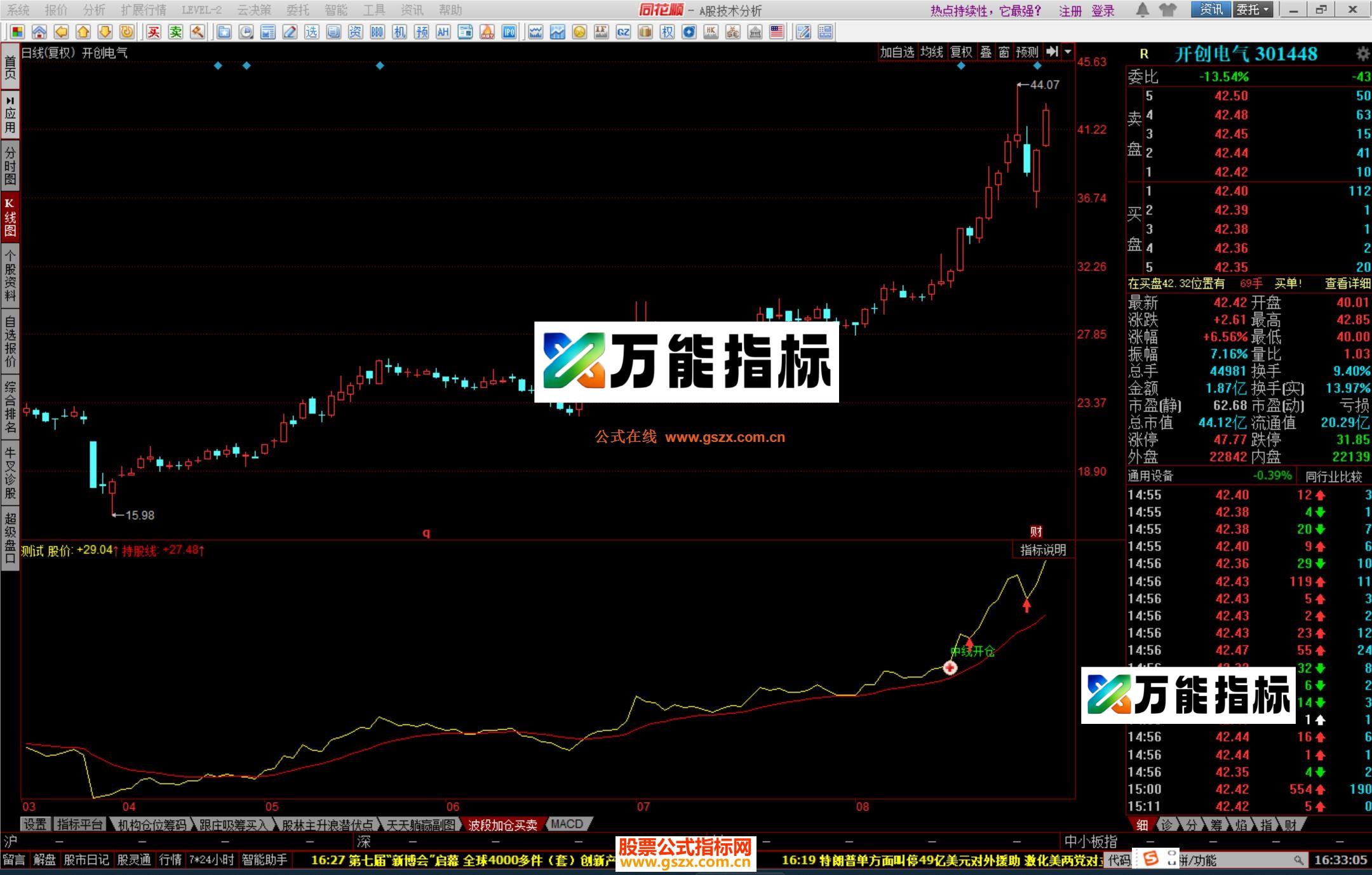 图片[2]-同花顺中线开仓回调买入副图指标源码 EA-万能指标公式