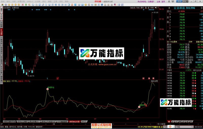 同花顺中线开仓回调买入副图指标源码 EA-万能指标公式
