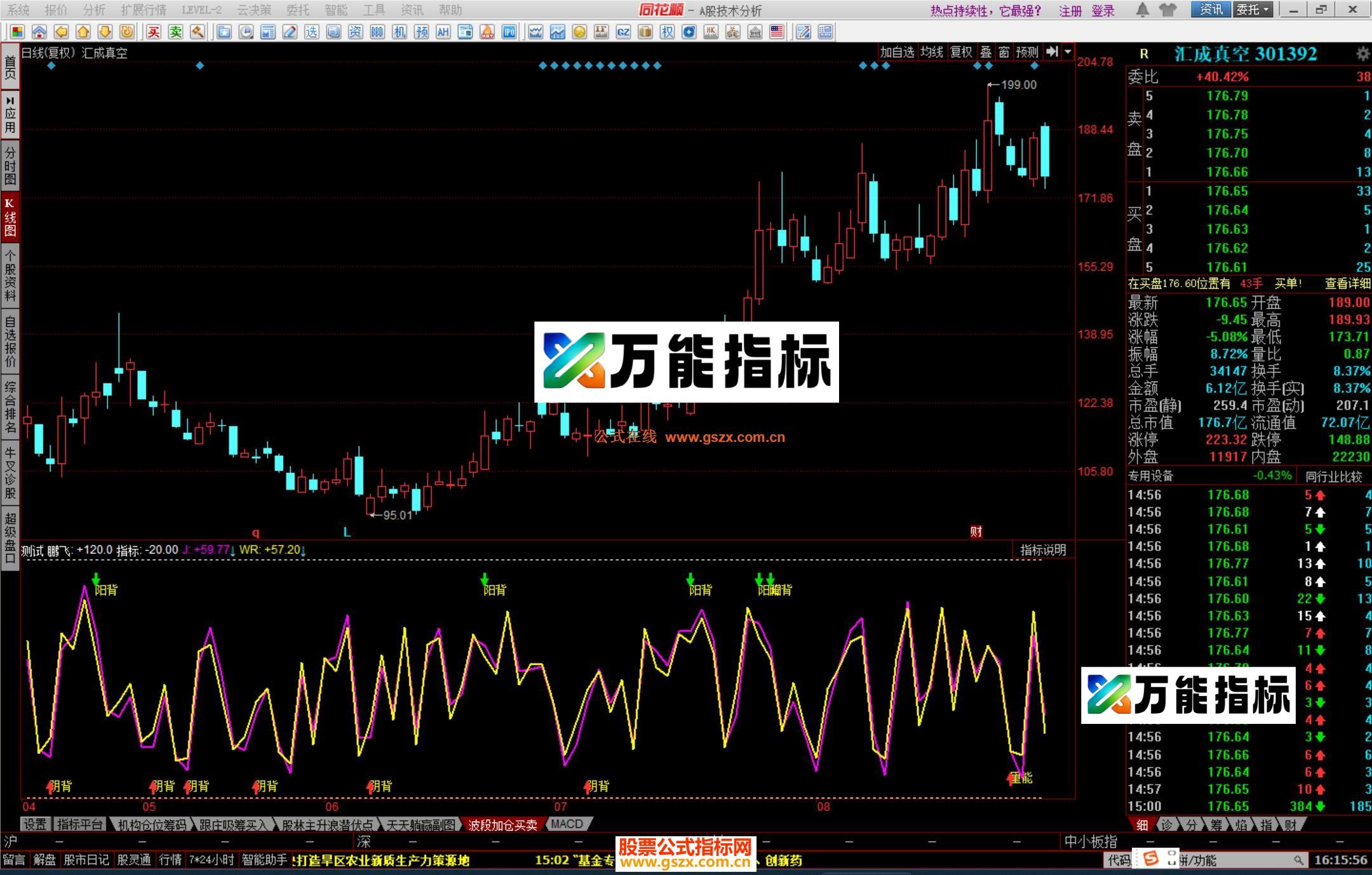 图片[1]-同花顺鹏飞量能副图指标公式有源码 EA-万能指标公式