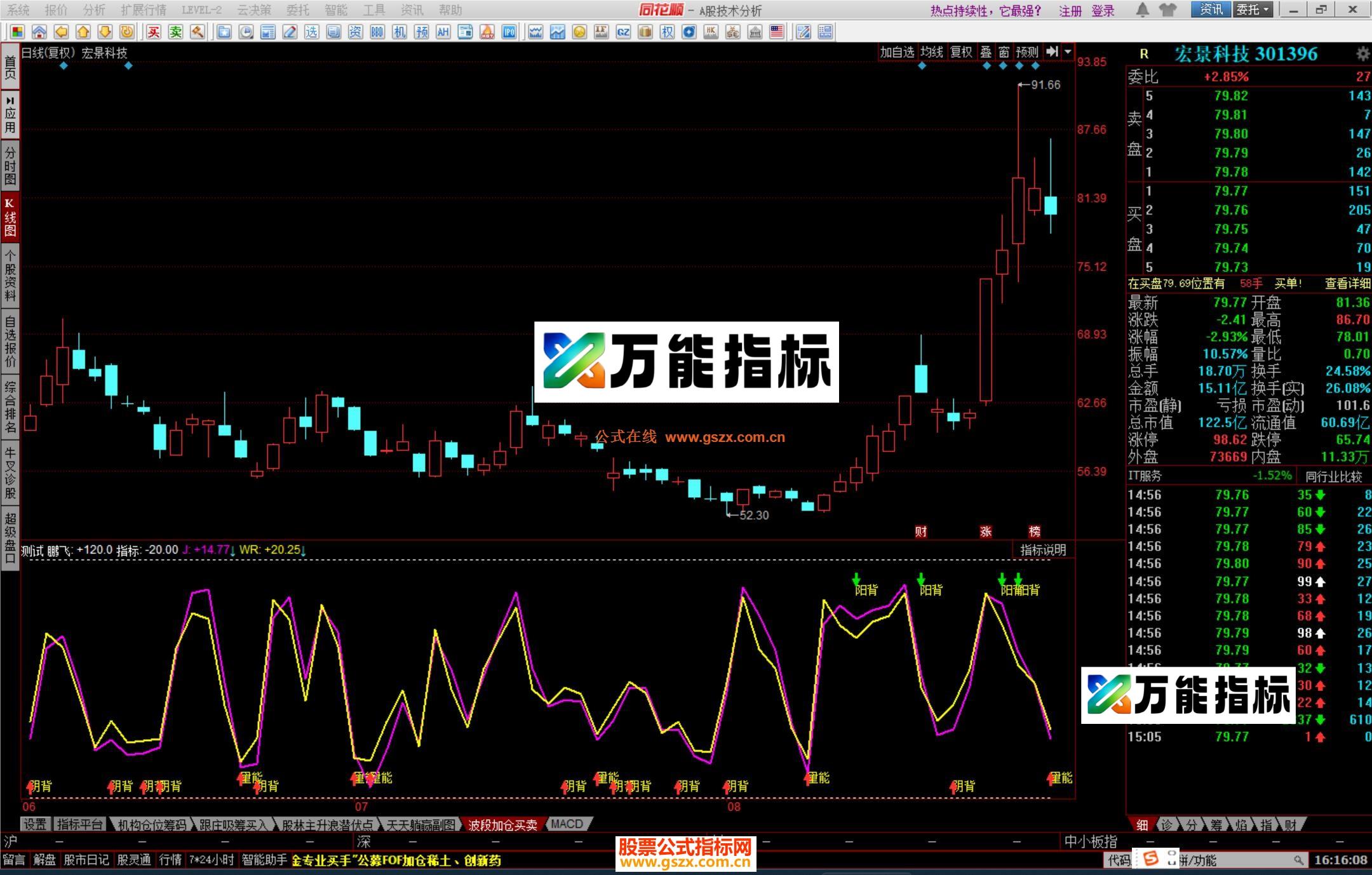 图片[2]-同花顺鹏飞量能副图指标公式有源码 EA-万能指标公式