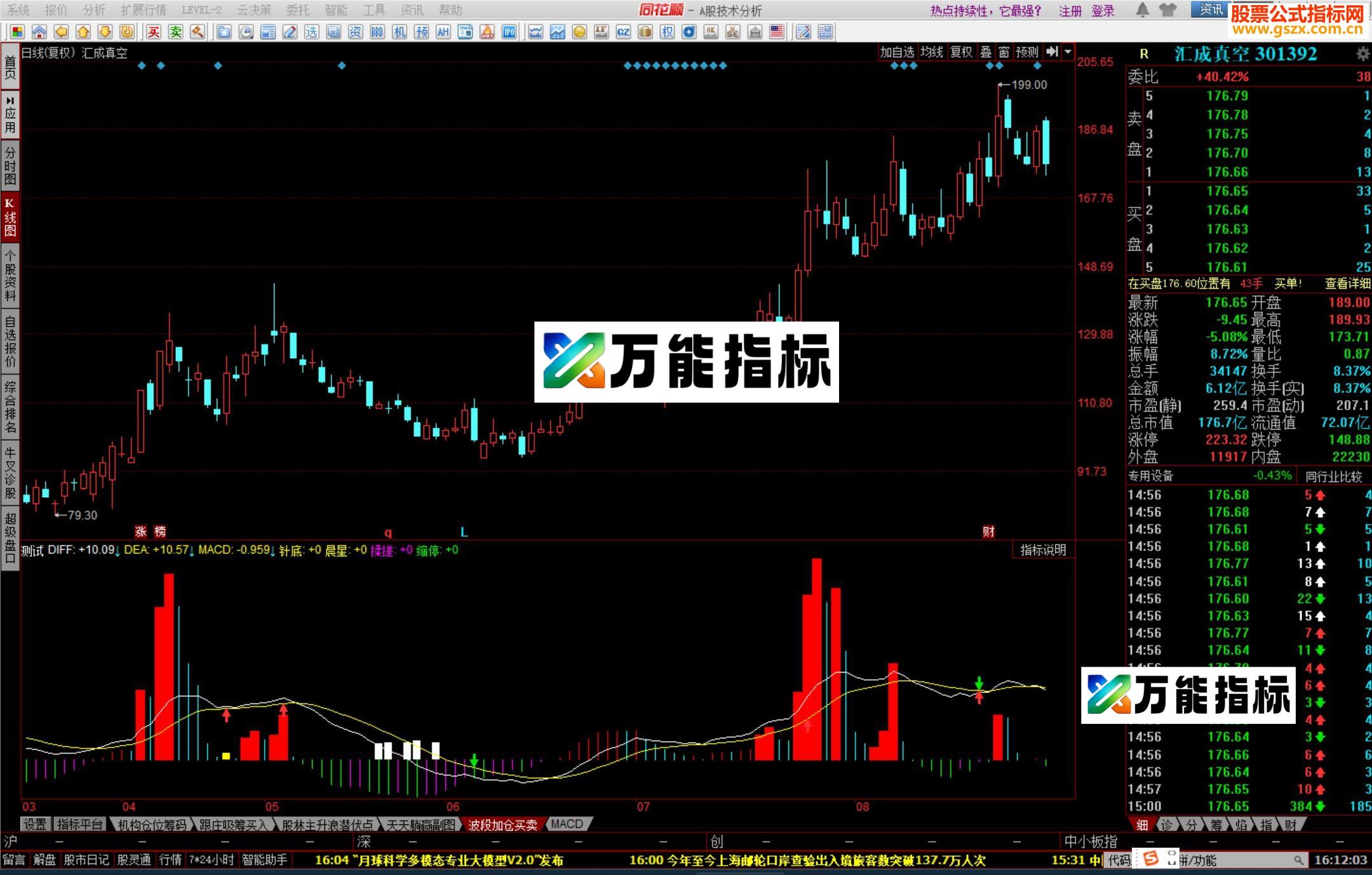 图片[2]-同花顺启动拉升副图指标有用法说明 EA-万能指标公式