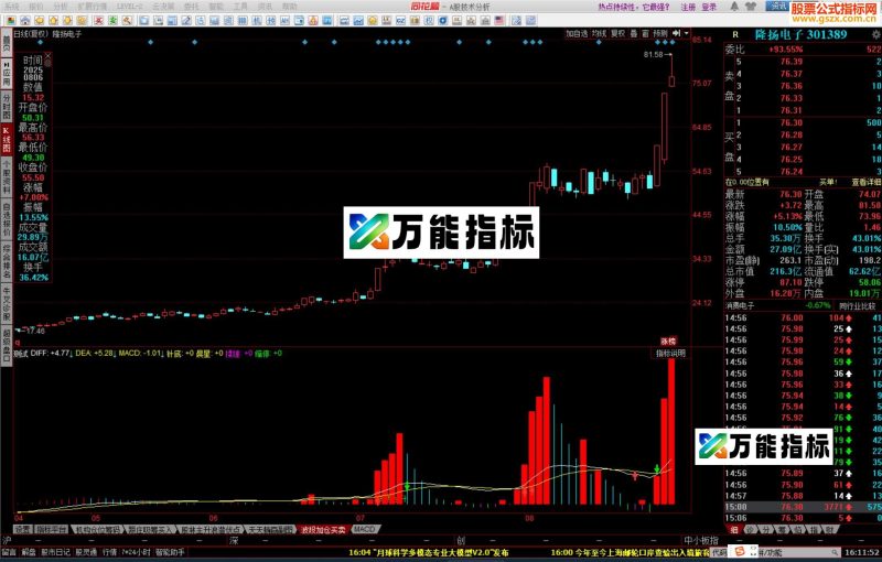 同花顺启动拉升副图指标有用法说明 EA-万能指标公式