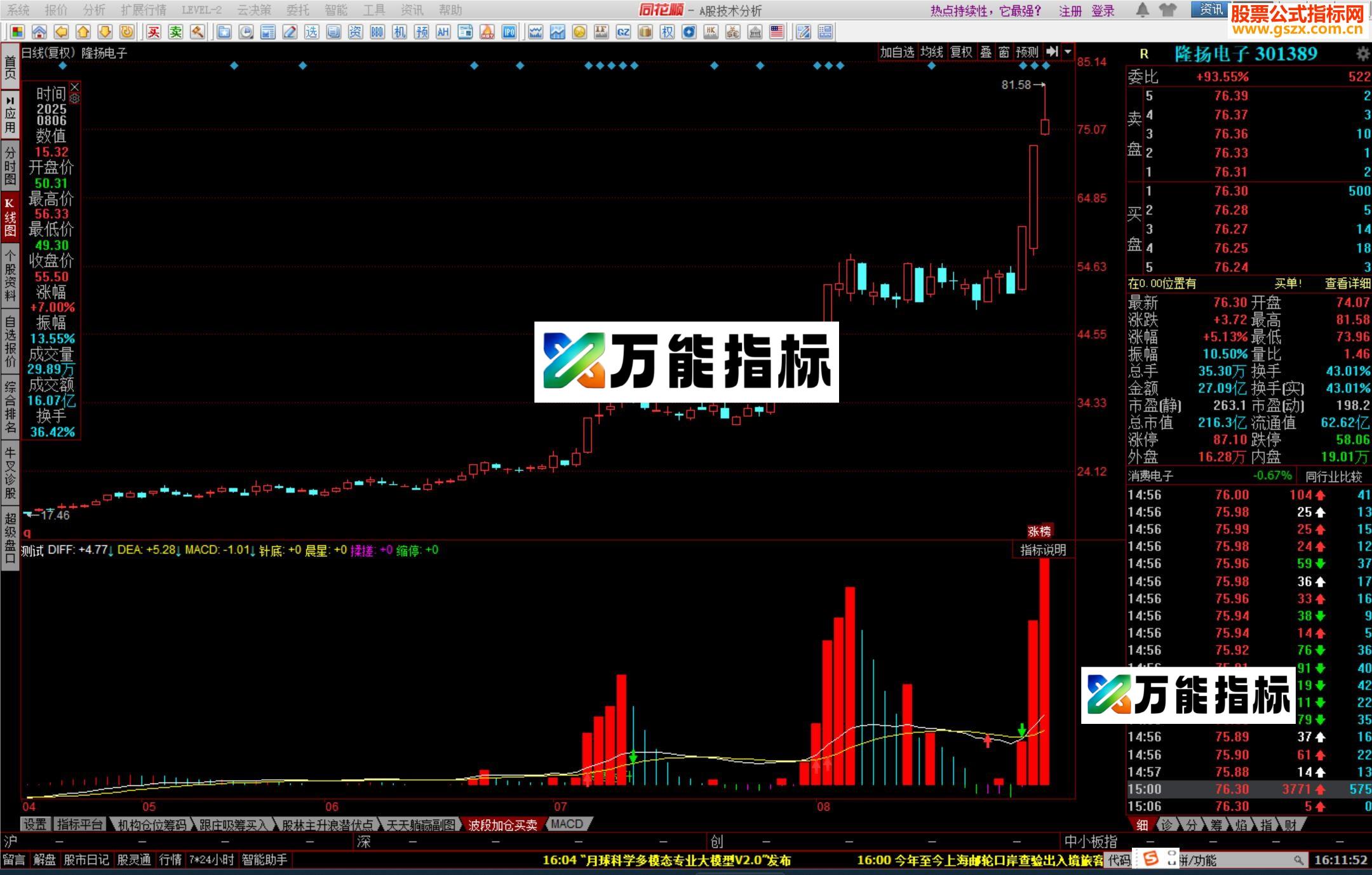 同花顺启动拉升副图指标有用法说明 EA-万能指标公式