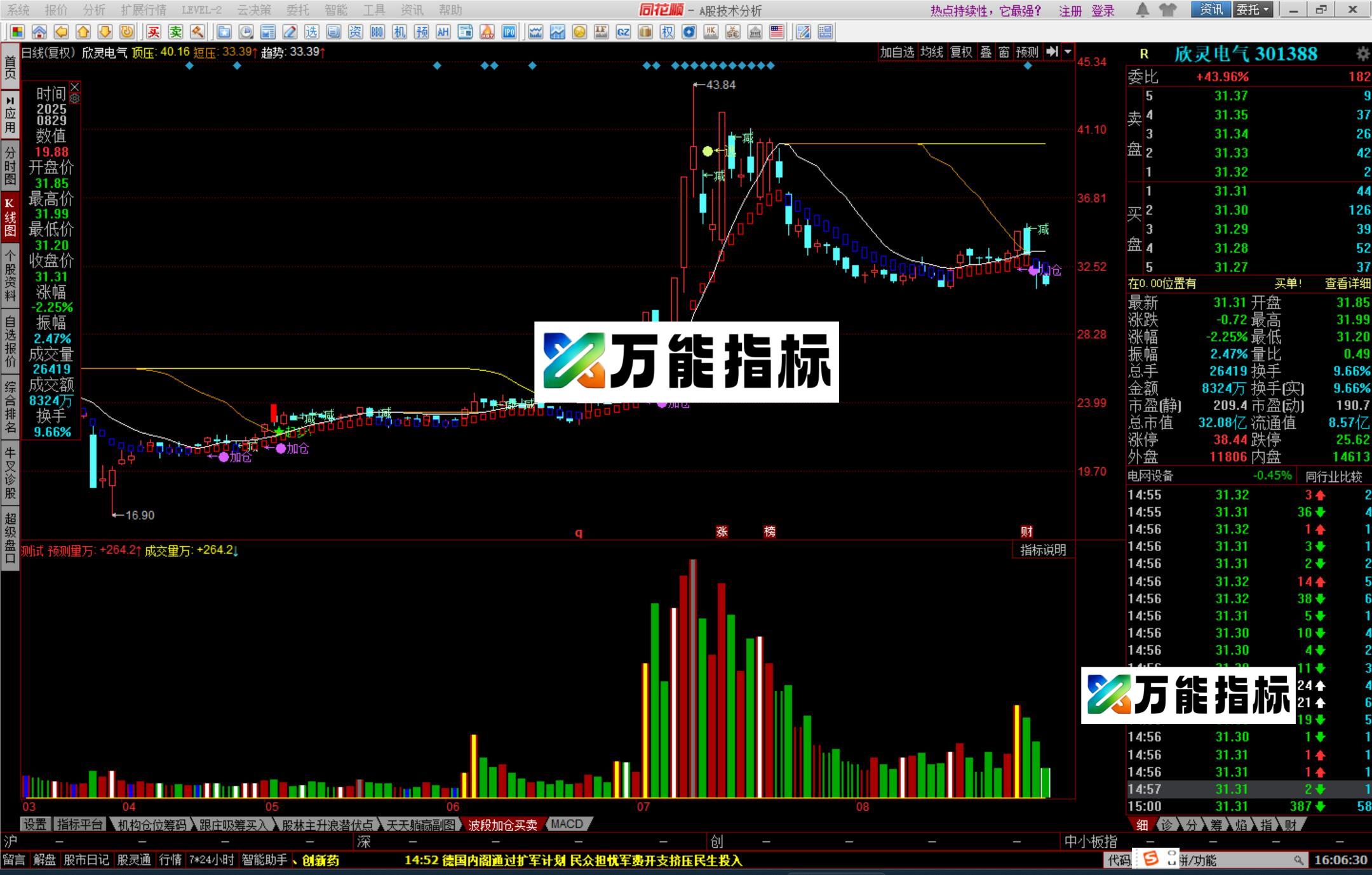 图片[2]-同花顺买卖加仓减仓主图指标公式源码 EA-万能指标公式