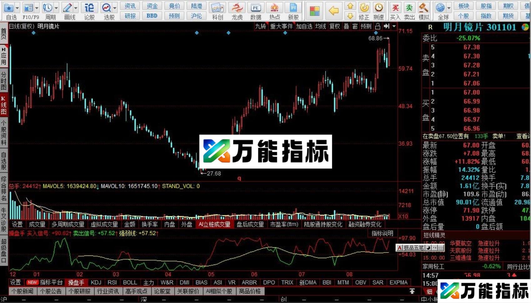 同花顺操盘手副图指标公式源码