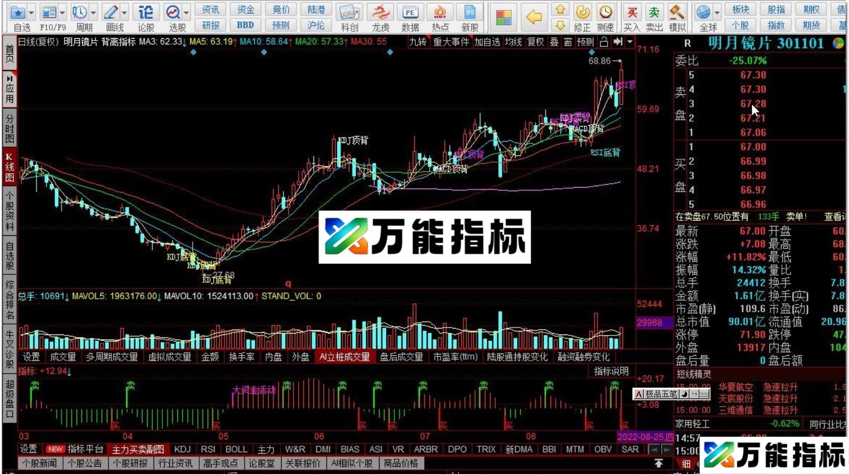 同花顺背离指标主图指标公式源码 EA-万能指标公式
