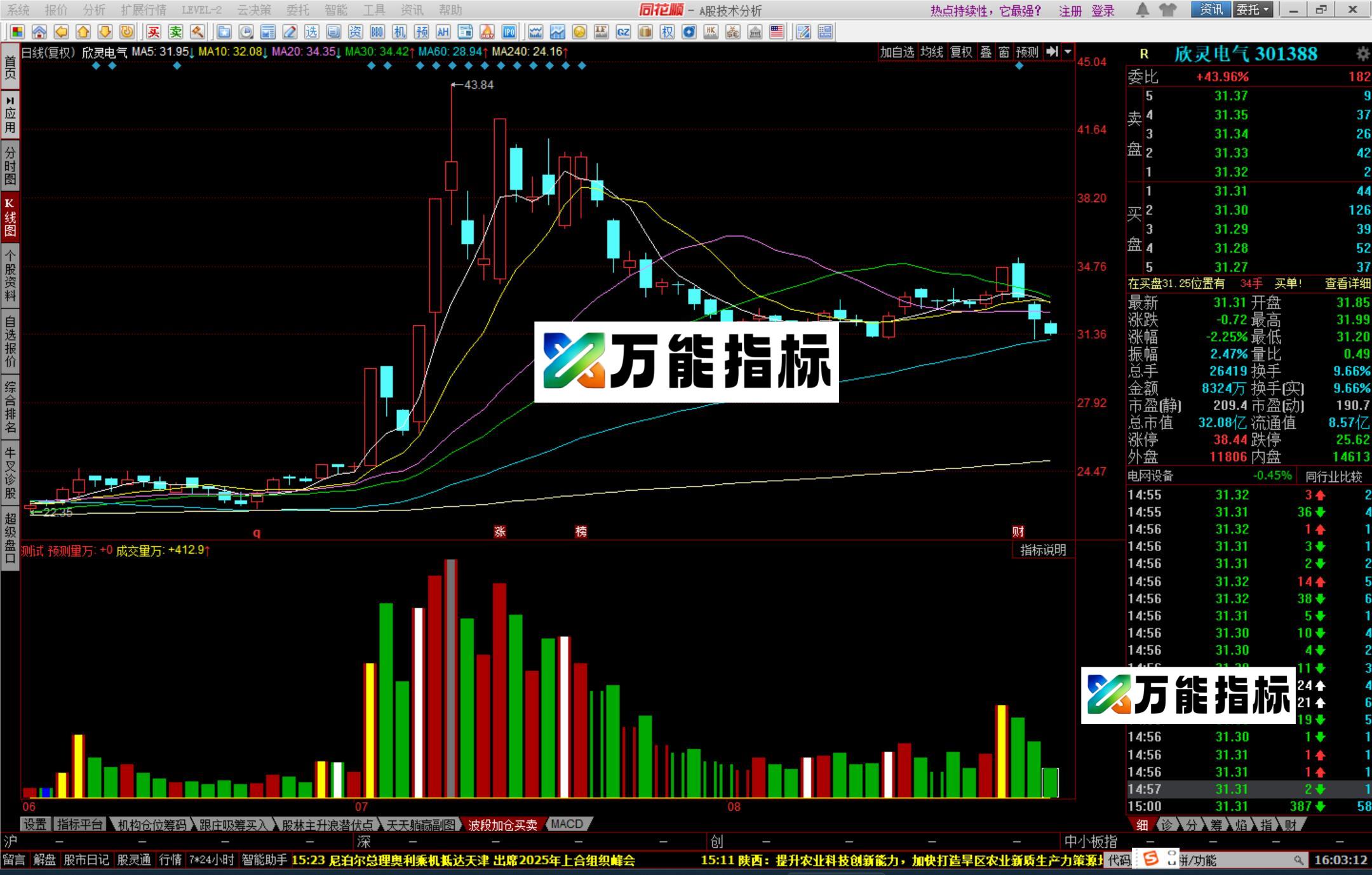 图片[2]-同花顺倍量副图指标源码 EA-万能指标公式