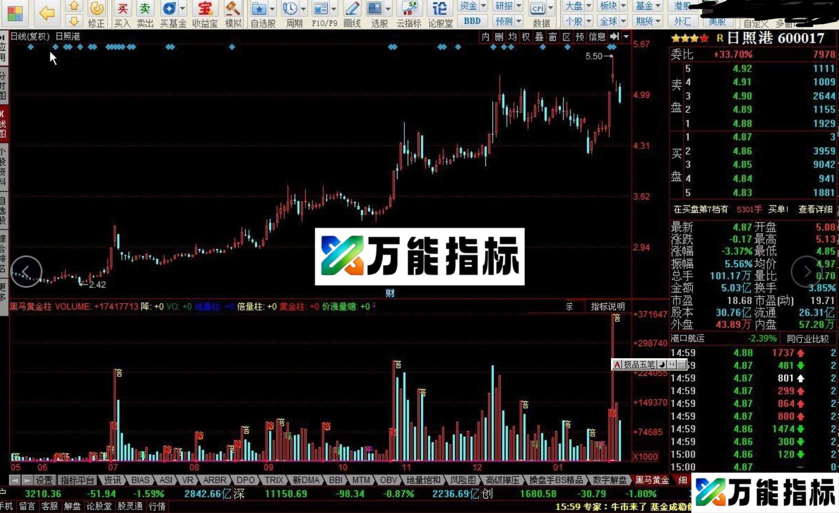 同花顺黑马黄金柱副图指标源码