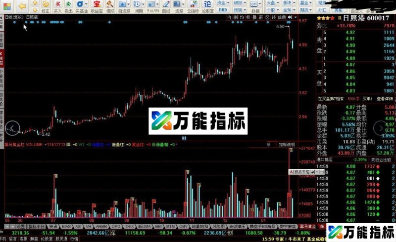 同花顺黑马黄金柱副图指标源码 EA-万能指标公式