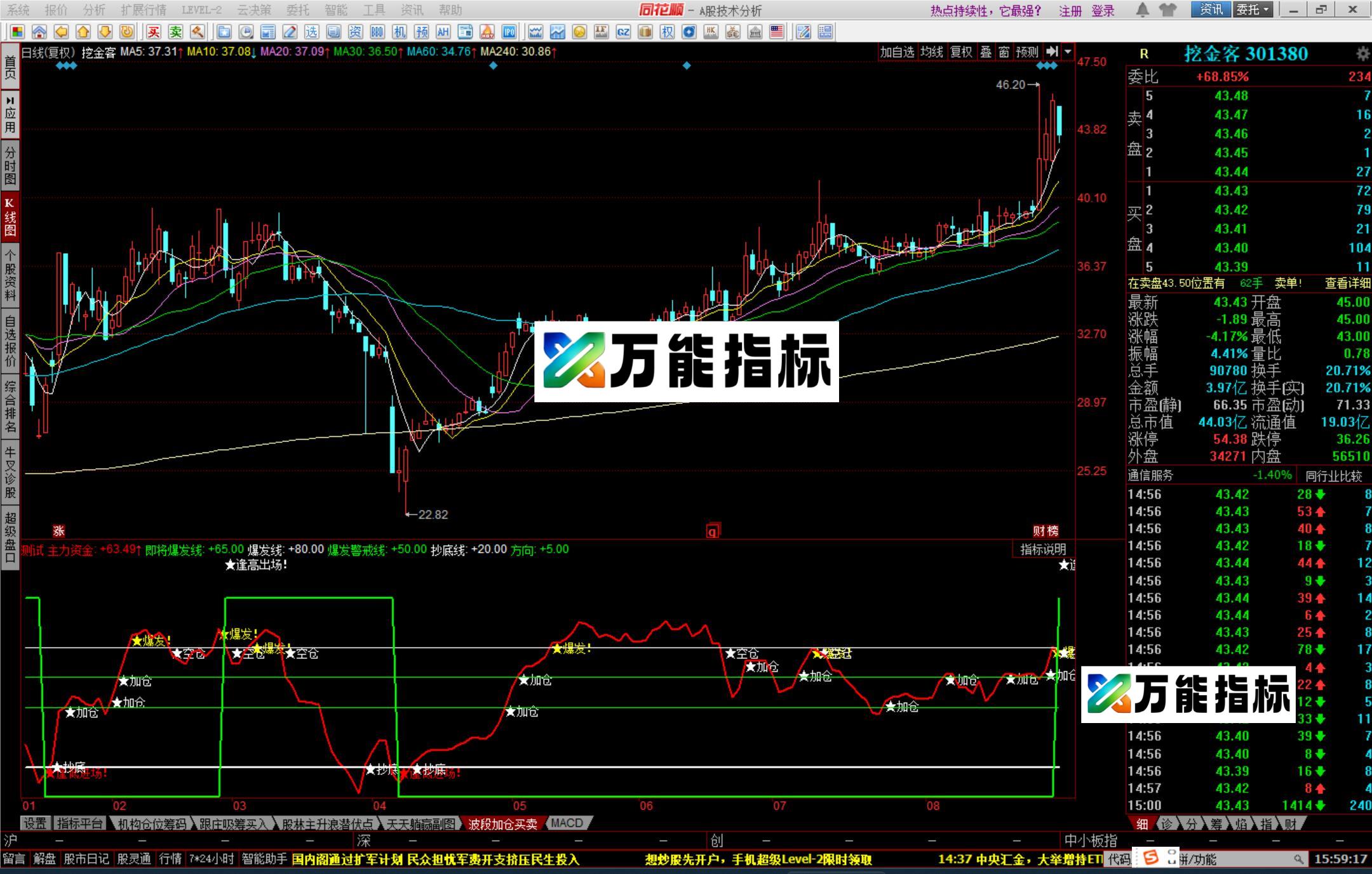 图片[1]-同花顺副图指标公式有源码预测 EA-万能指标公式