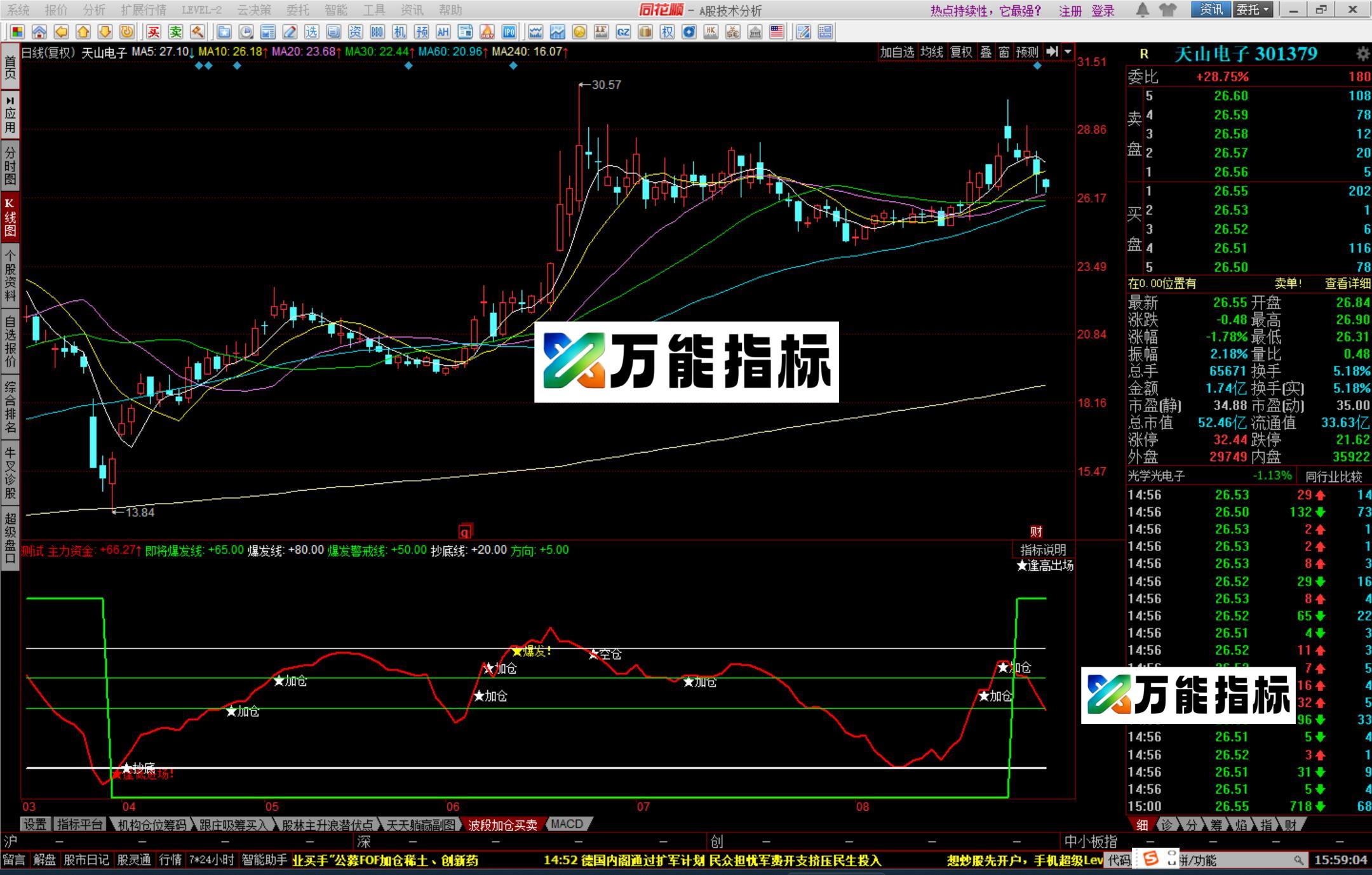 图片[2]-同花顺副图指标公式有源码预测 EA-万能指标公式