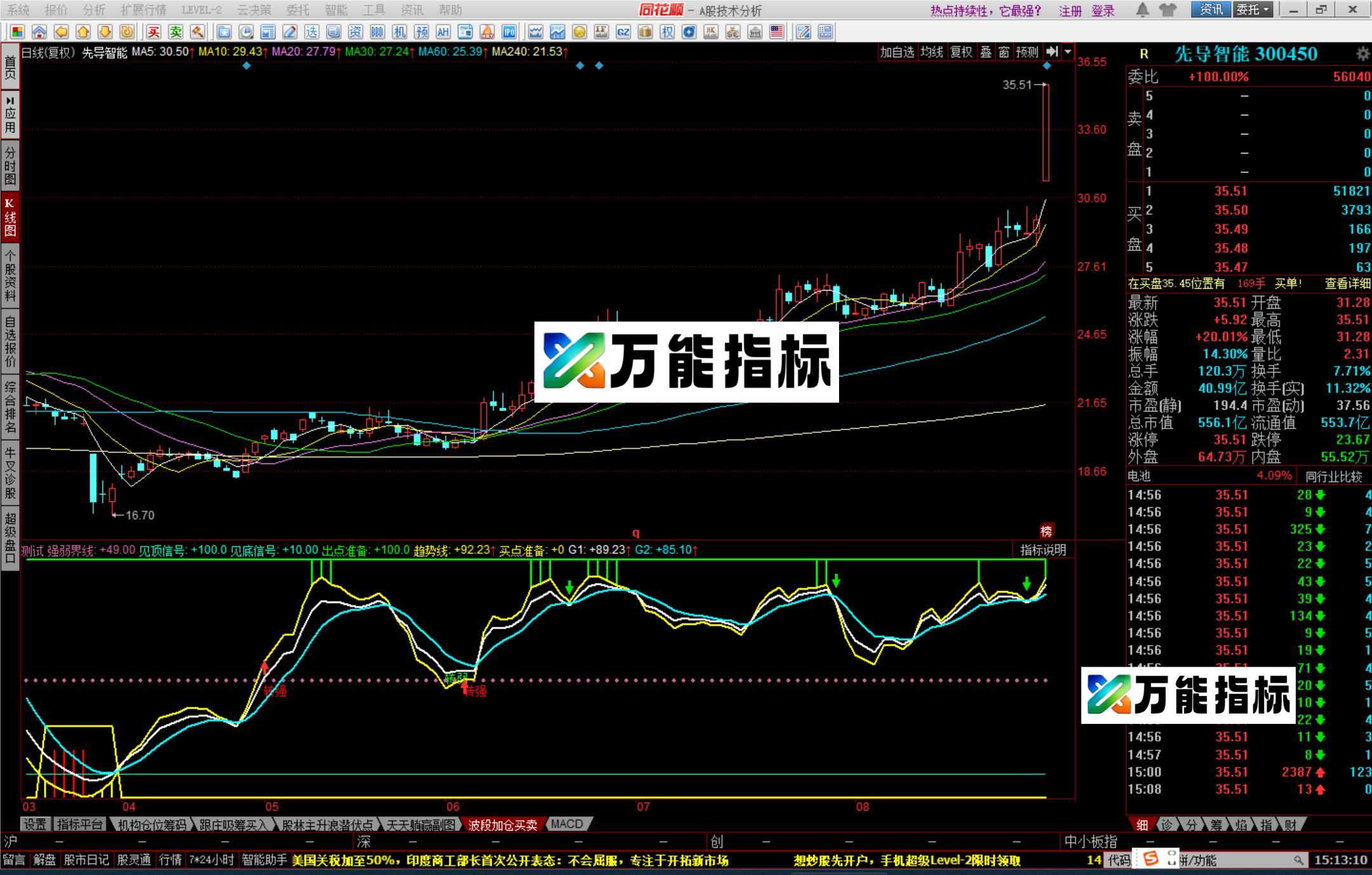 图片[2]-同花顺底部私募副图指标源码 EA-万能指标公式