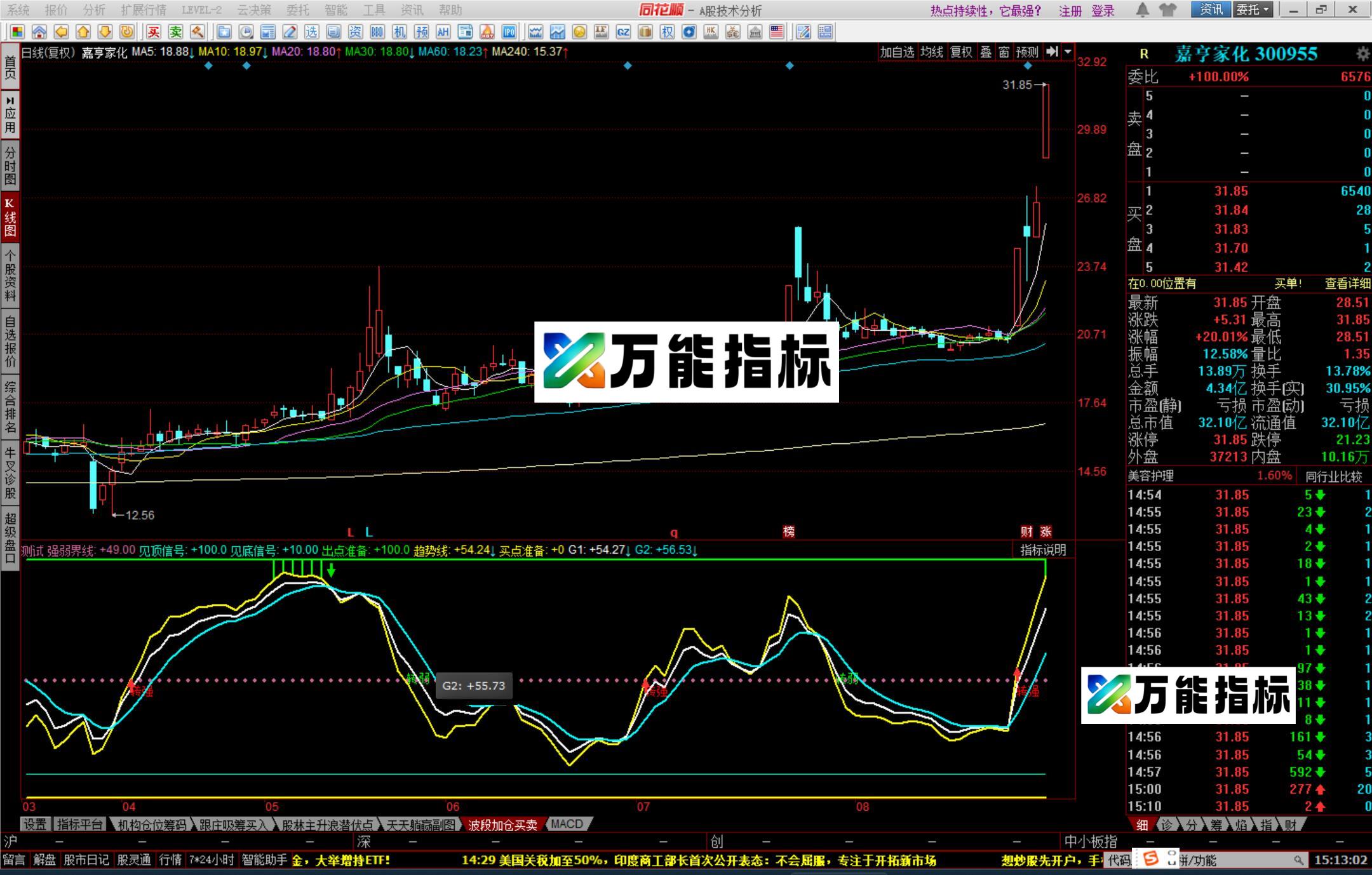图片[3]-同花顺底部私募副图指标源码 EA-万能指标公式