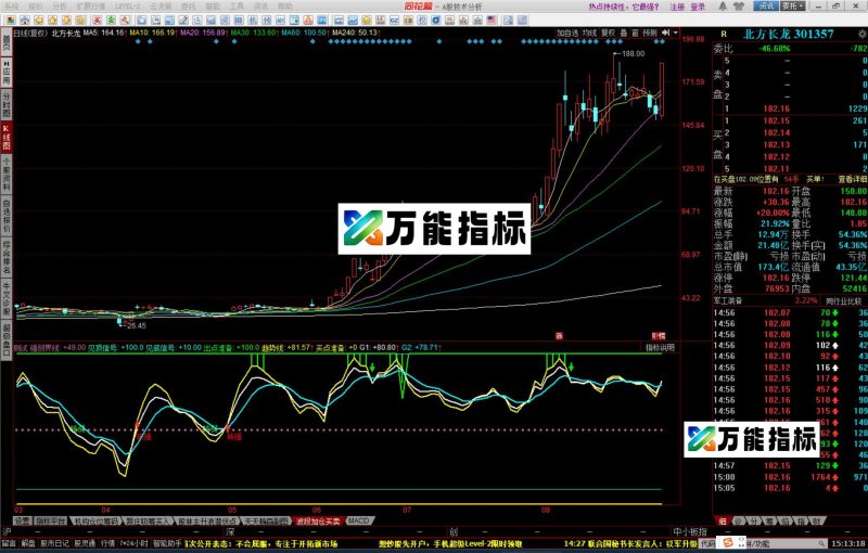 同花顺底部私募副图指标源码 EA-万能指标公式