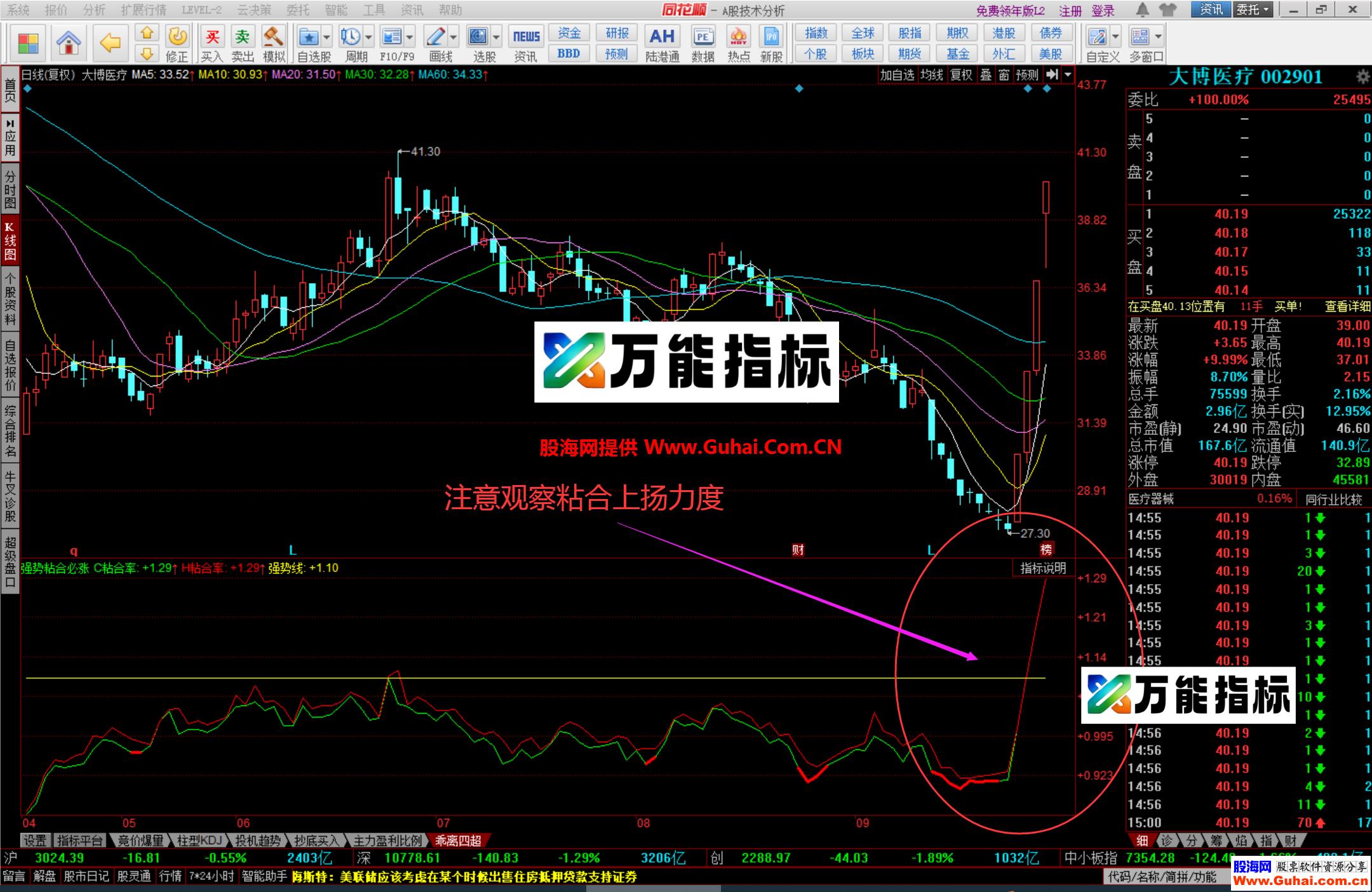 图片[1]-同花顺【强势粘合必涨】幅图公式 牛股都逃不掉 抓涨神器 源码文件分享 EA-万能指标公式