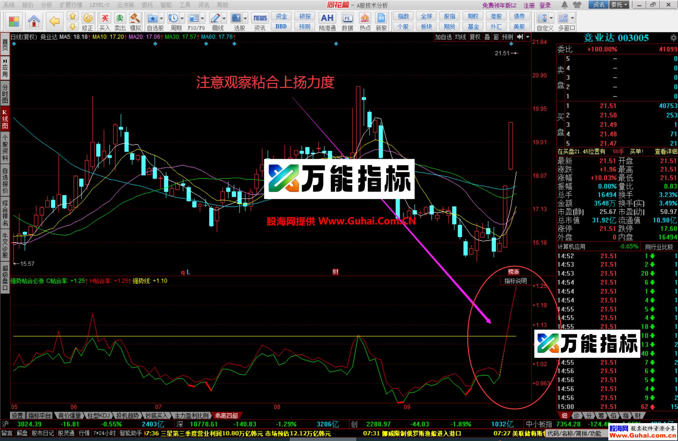 图片[3]-同花顺【强势粘合必涨】幅图公式 牛股都逃不掉 抓涨神器 源码文件分享 EA-万能指标公式