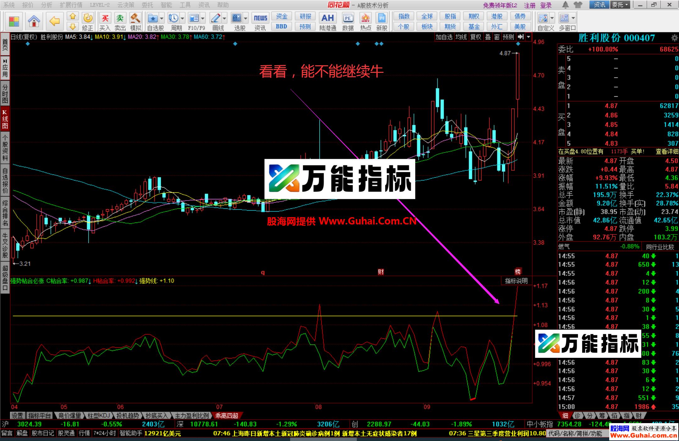 图片[6]-同花顺【强势粘合必涨】幅图公式 牛股都逃不掉 抓涨神器 源码文件分享 EA-万能指标公式