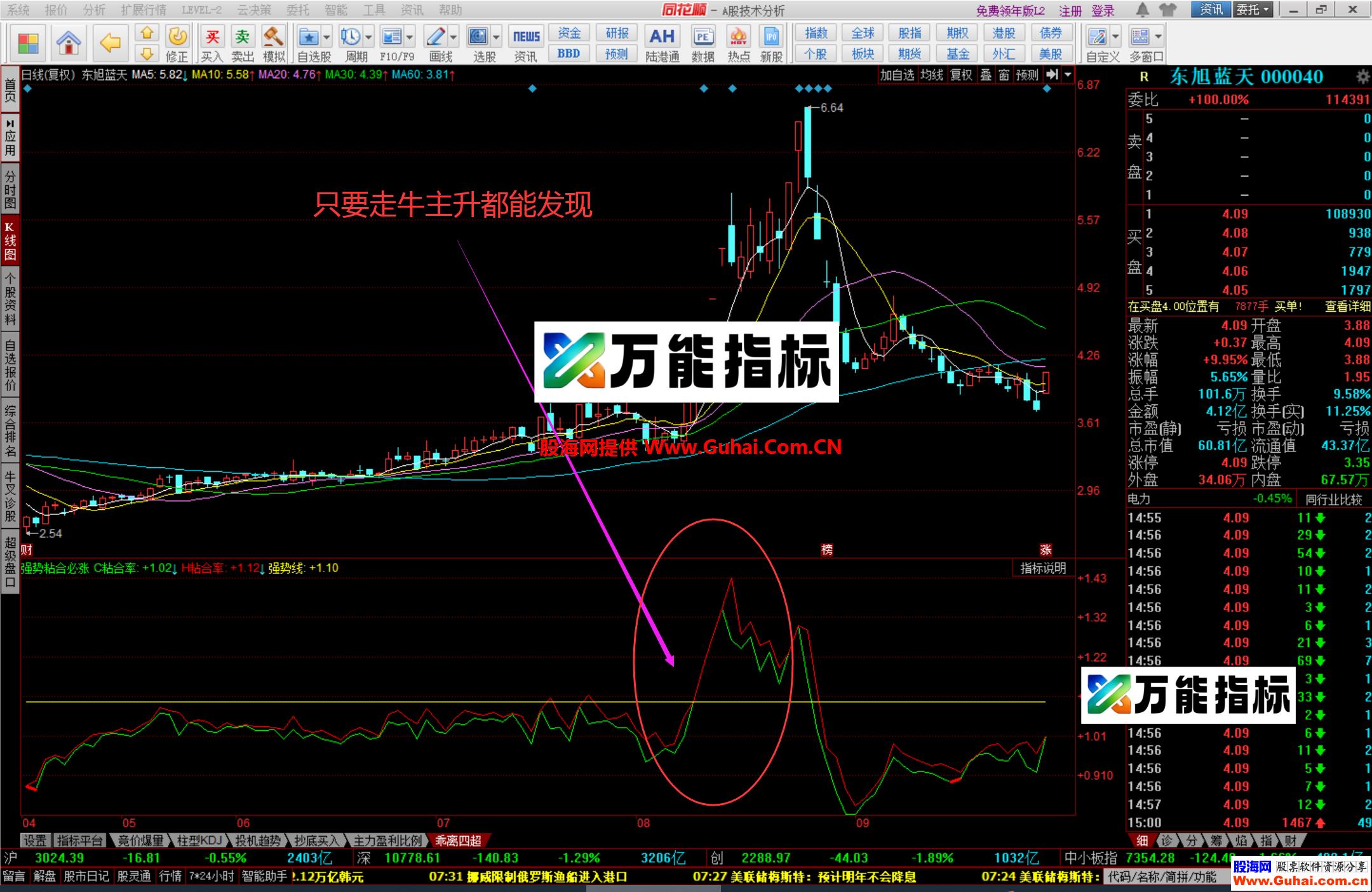 图片[7]-同花顺【强势粘合必涨】幅图公式 牛股都逃不掉 抓涨神器 源码文件分享 EA-万能指标公式