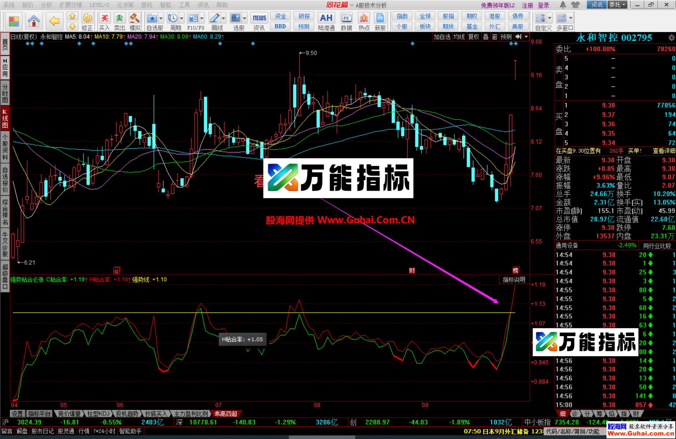 图片[8]-同花顺【强势粘合必涨】幅图公式 牛股都逃不掉 抓涨神器 源码文件分享 EA-万能指标公式