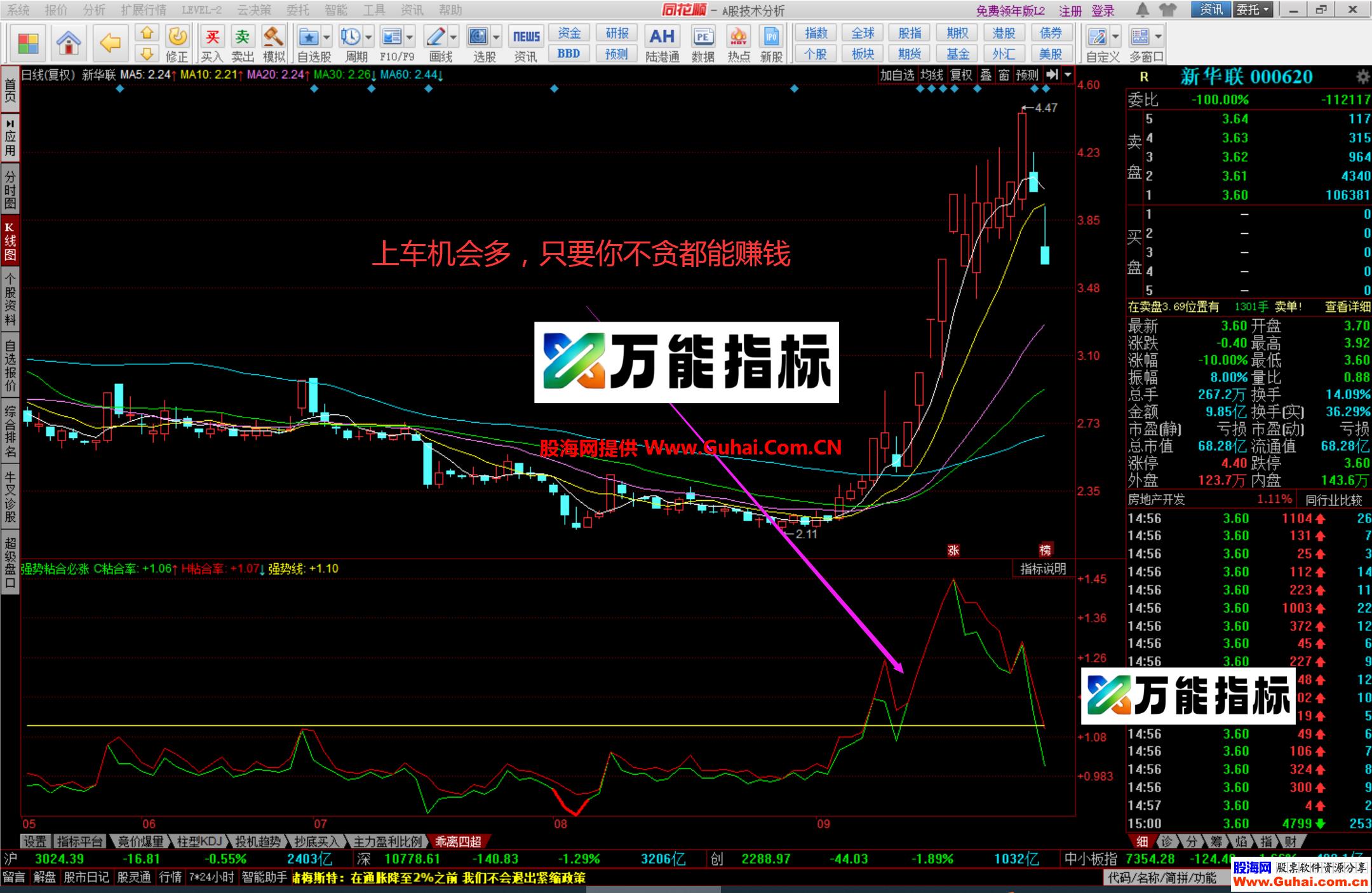 图片[9]-同花顺【强势粘合必涨】幅图公式 牛股都逃不掉 抓涨神器 源码文件分享 EA-万能指标公式