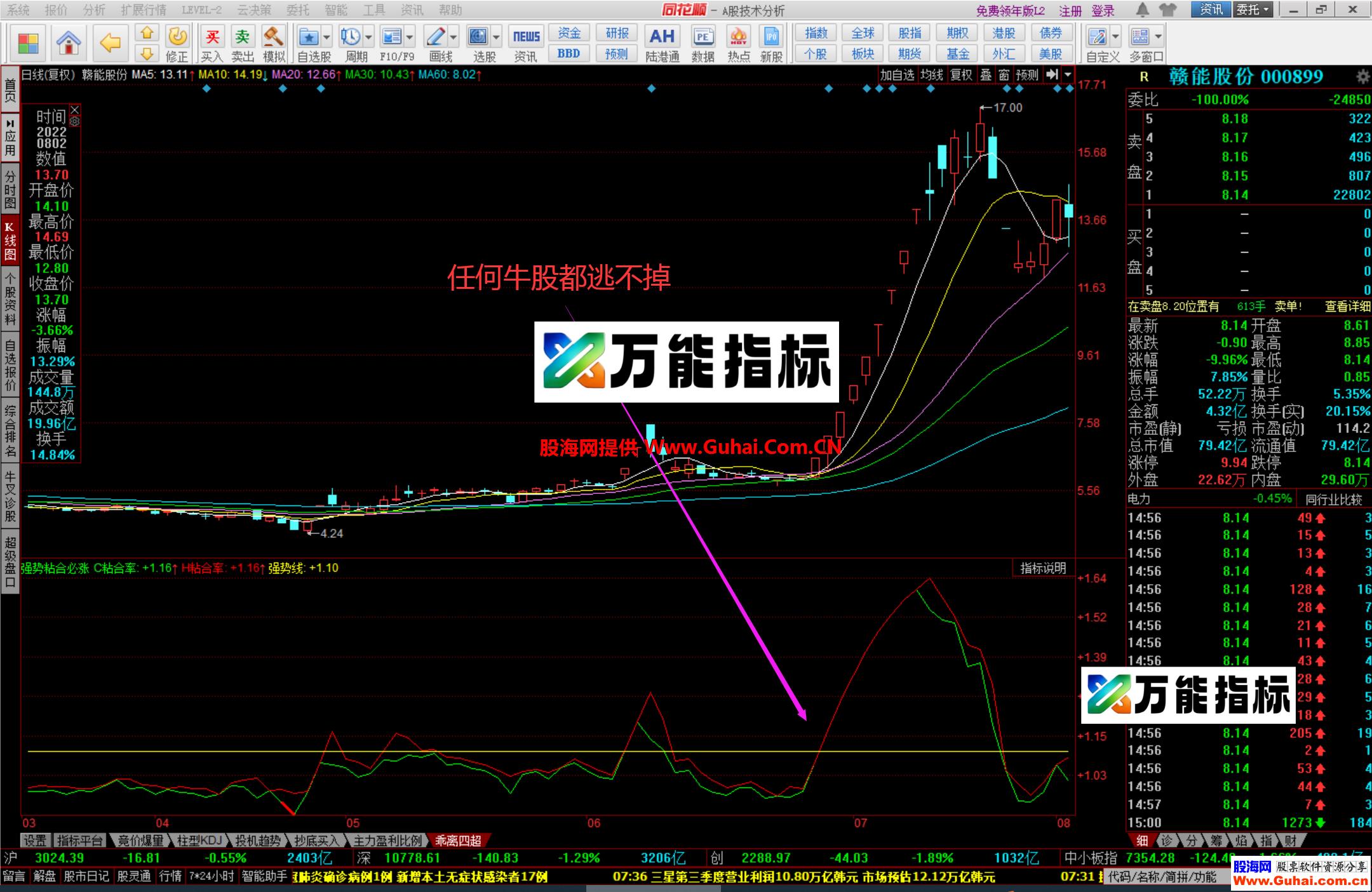 图片[11]-同花顺【强势粘合必涨】幅图公式 牛股都逃不掉 抓涨神器 源码文件分享 EA-万能指标公式