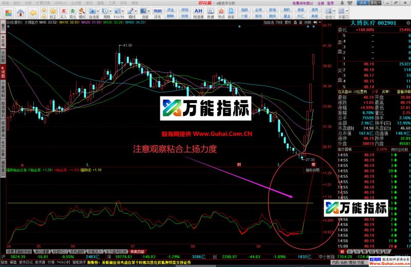 同花顺【强势粘合必涨】幅图公式 牛股都逃不掉 抓涨神器 源码文件分享 EA-万能指标公式