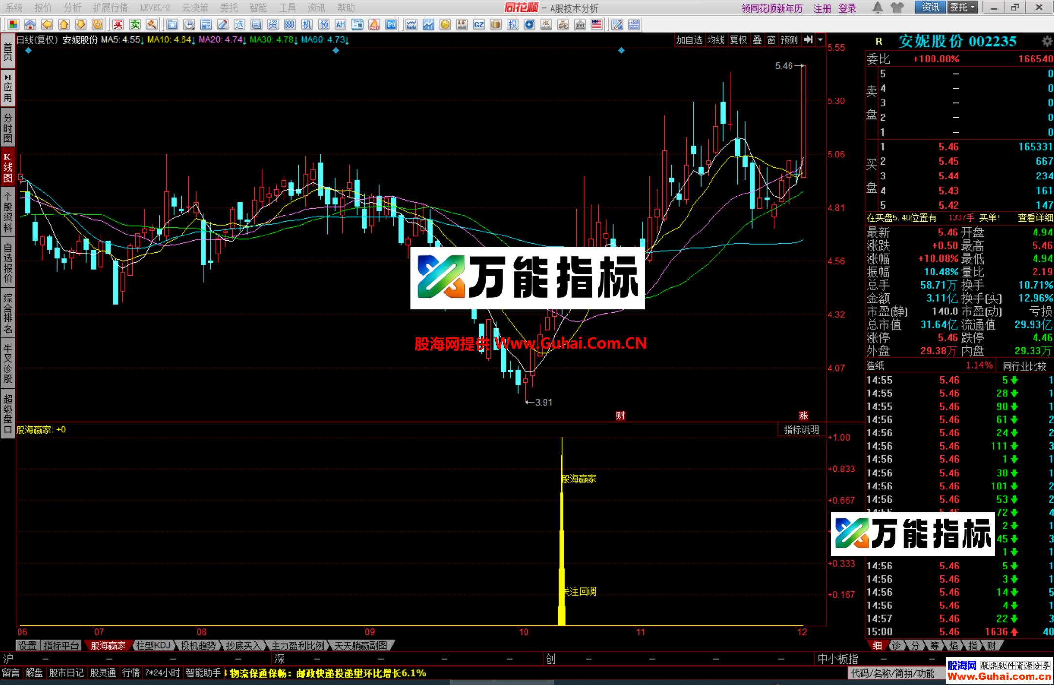 图片[1]-同花顺股海赢家幅图公式 抓回调反转 精准一抓一个准 源码文件分享 EA-万能指标公式