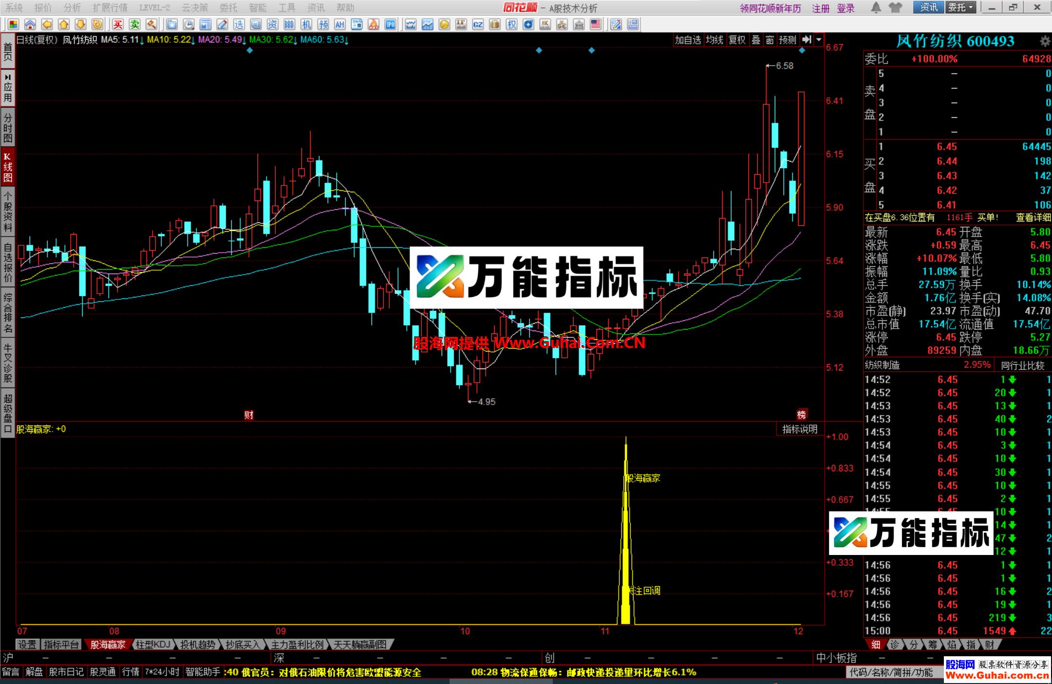 图片[2]-同花顺股海赢家幅图公式 抓回调反转 精准一抓一个准 源码文件分享 EA-万能指标公式