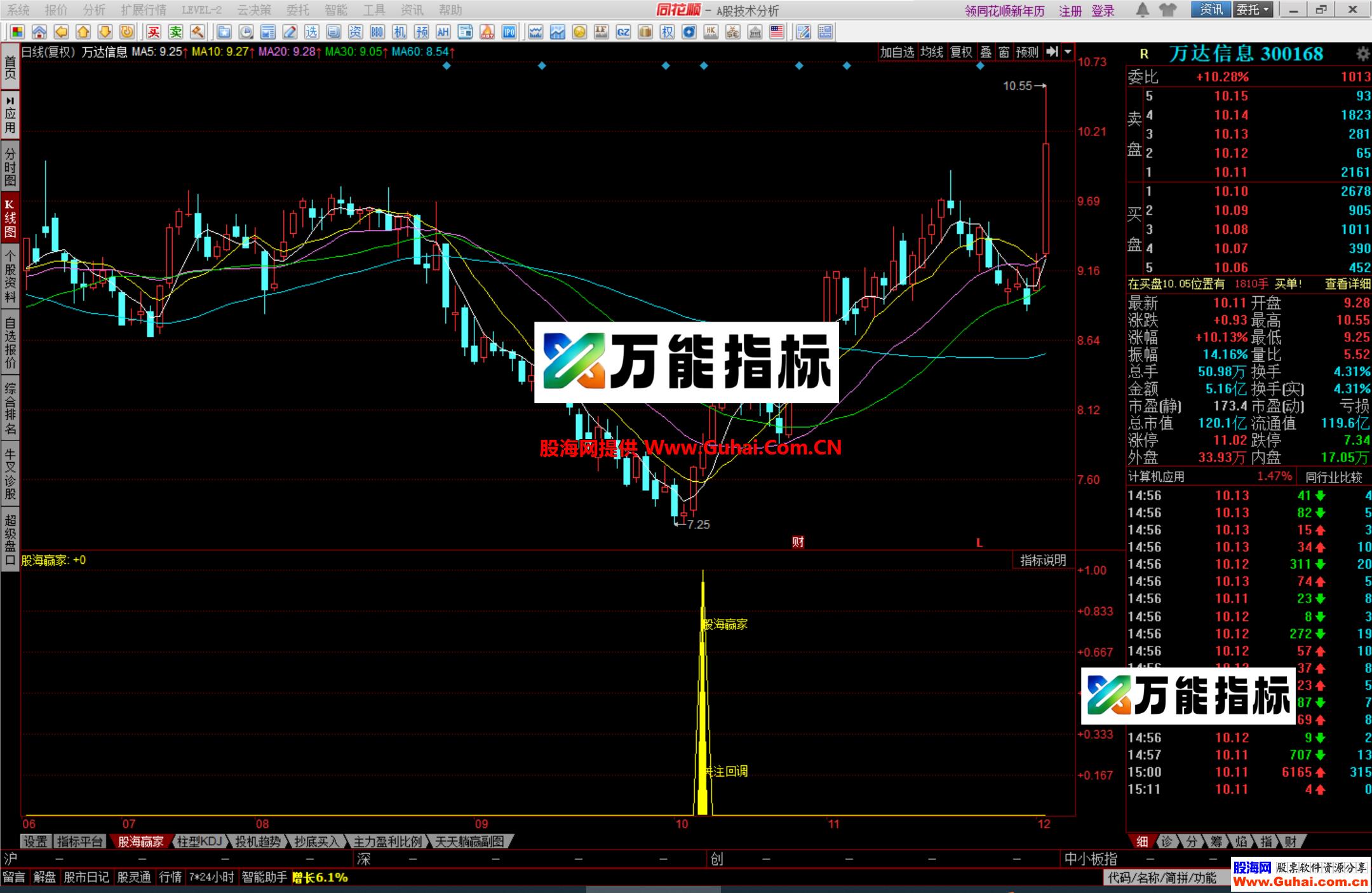 图片[5]-同花顺股海赢家幅图公式 抓回调反转 精准一抓一个准 源码文件分享 EA-万能指标公式