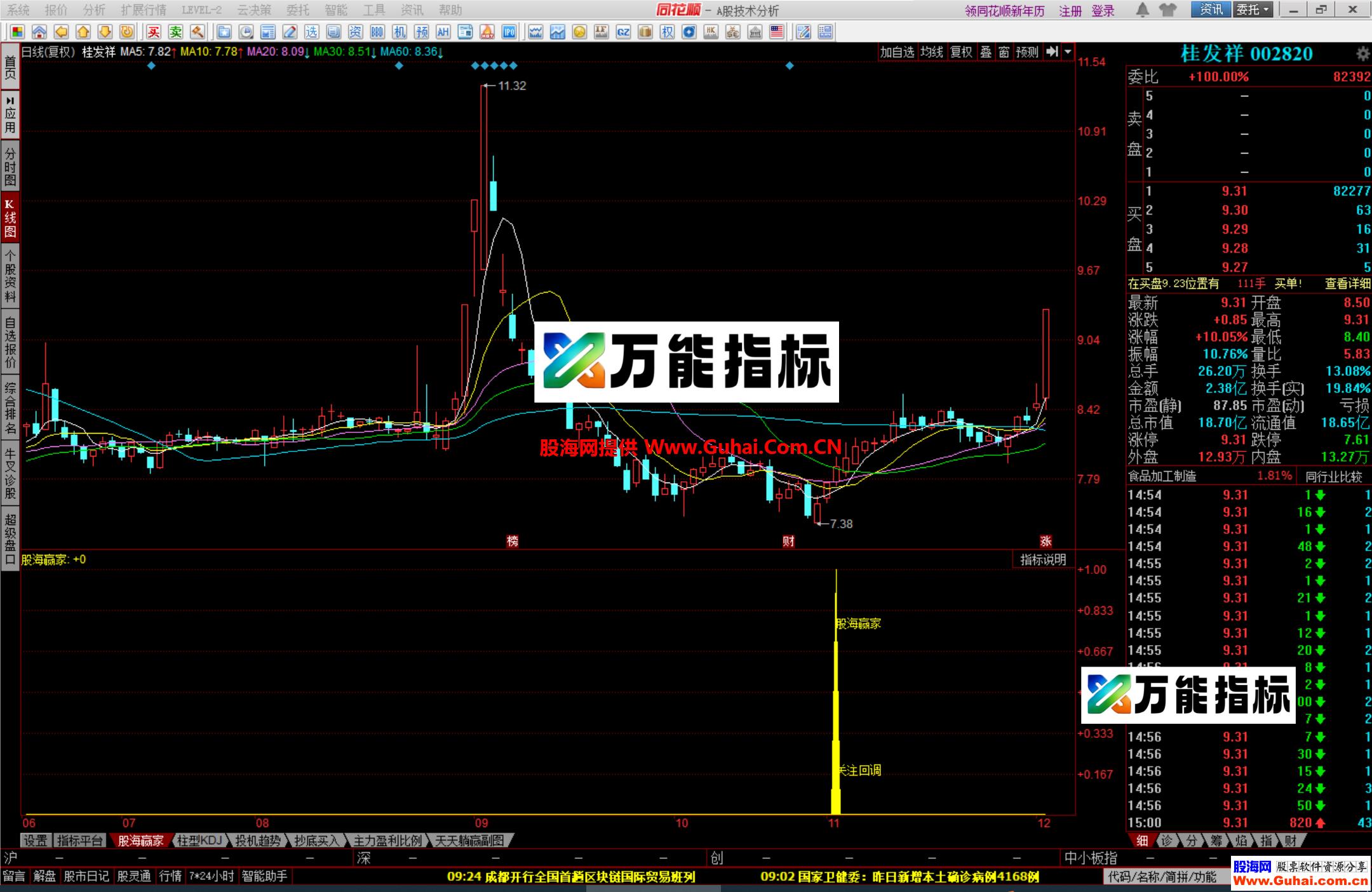 图片[6]-同花顺股海赢家幅图公式 抓回调反转 精准一抓一个准 源码文件分享 EA-万能指标公式
