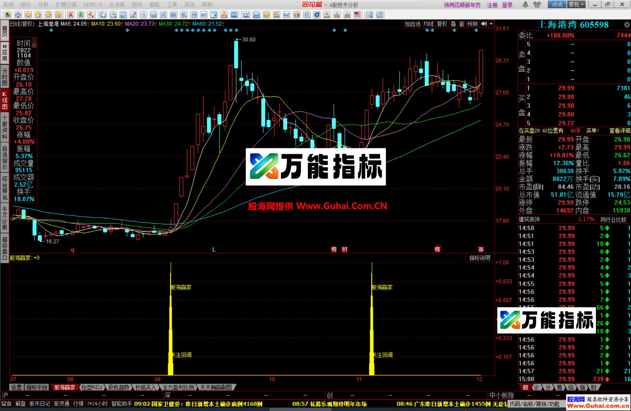 图片[7]-同花顺股海赢家幅图公式 抓回调反转 精准一抓一个准 源码文件分享 EA-万能指标公式