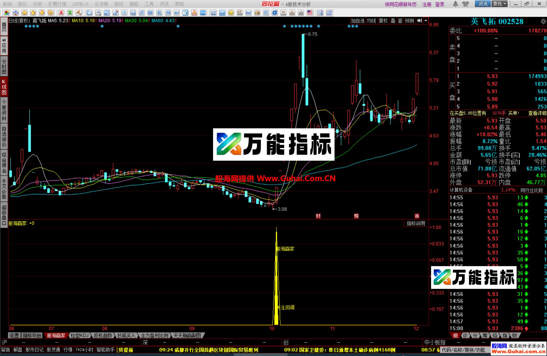 图片[8]-同花顺股海赢家幅图公式 抓回调反转 精准一抓一个准 源码文件分享 EA-万能指标公式