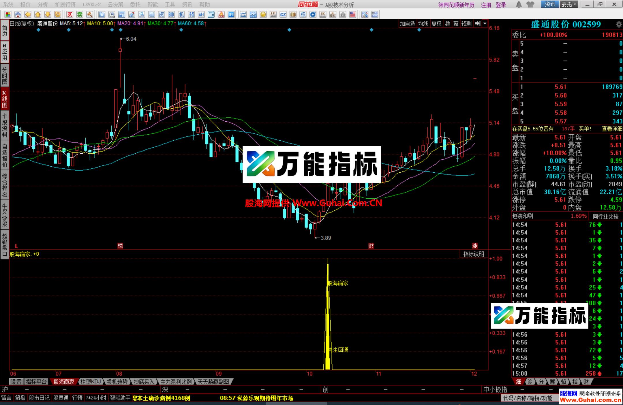 图片[9]-同花顺股海赢家幅图公式 抓回调反转 精准一抓一个准 源码文件分享 EA-万能指标公式