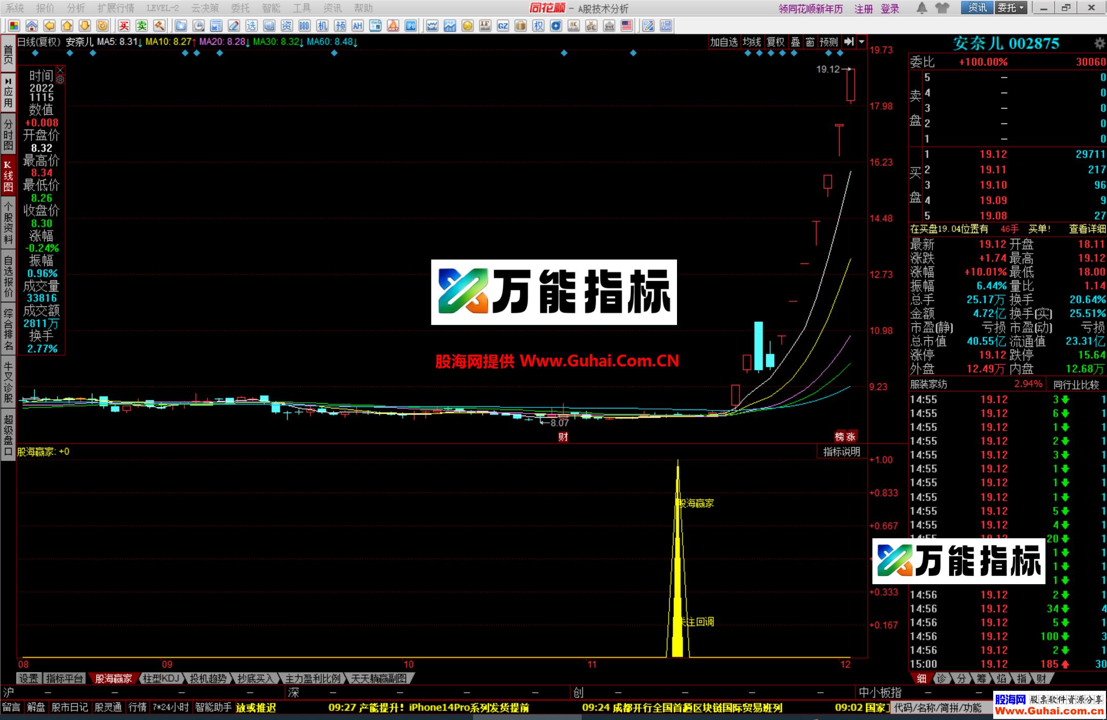 图片[10]-同花顺股海赢家幅图公式 抓回调反转 精准一抓一个准 源码文件分享 EA-万能指标公式