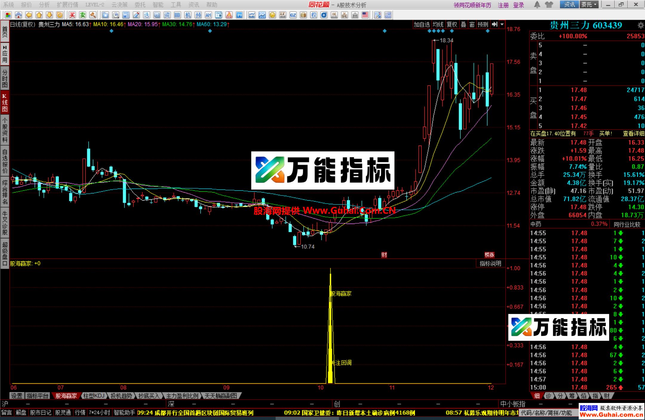 图片[11]-同花顺股海赢家幅图公式 抓回调反转 精准一抓一个准 源码文件分享 EA-万能指标公式