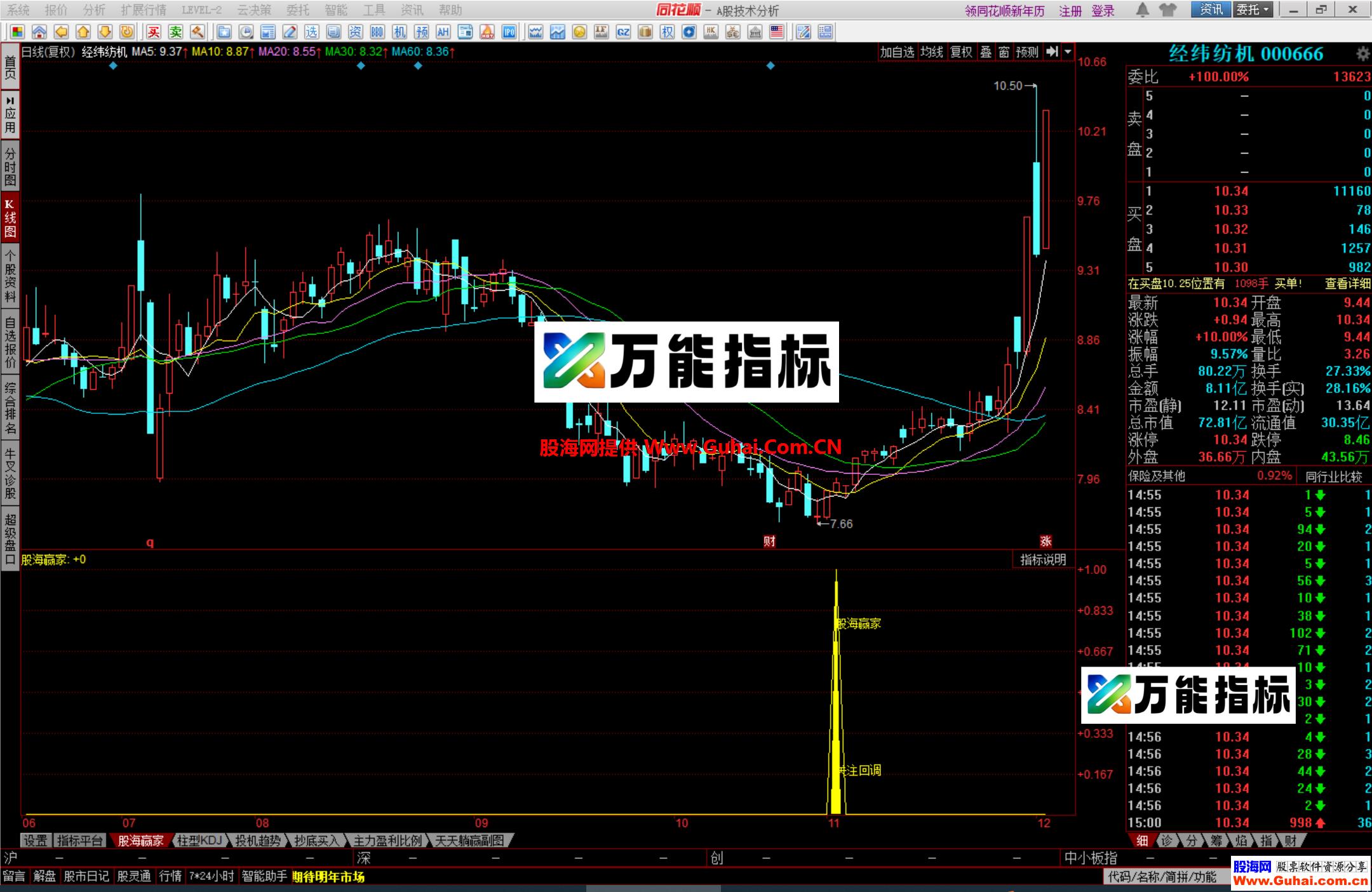 图片[12]-同花顺股海赢家幅图公式 抓回调反转 精准一抓一个准 源码文件分享 EA-万能指标公式