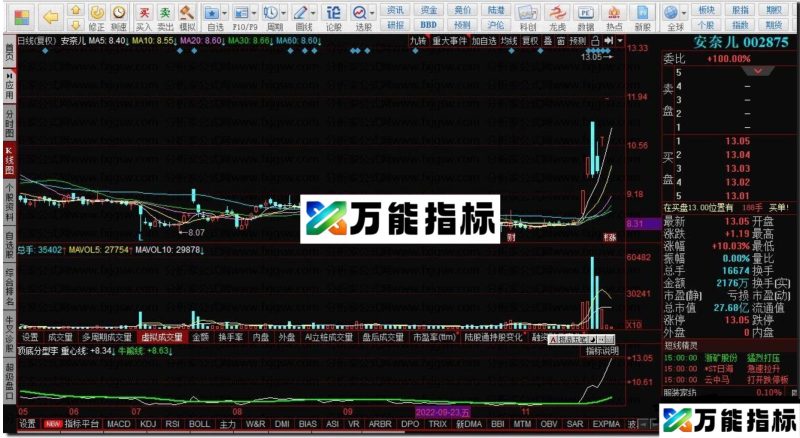 同花顺顶底分型李,缠论顶底分型判断源码 EA-万能指标公式