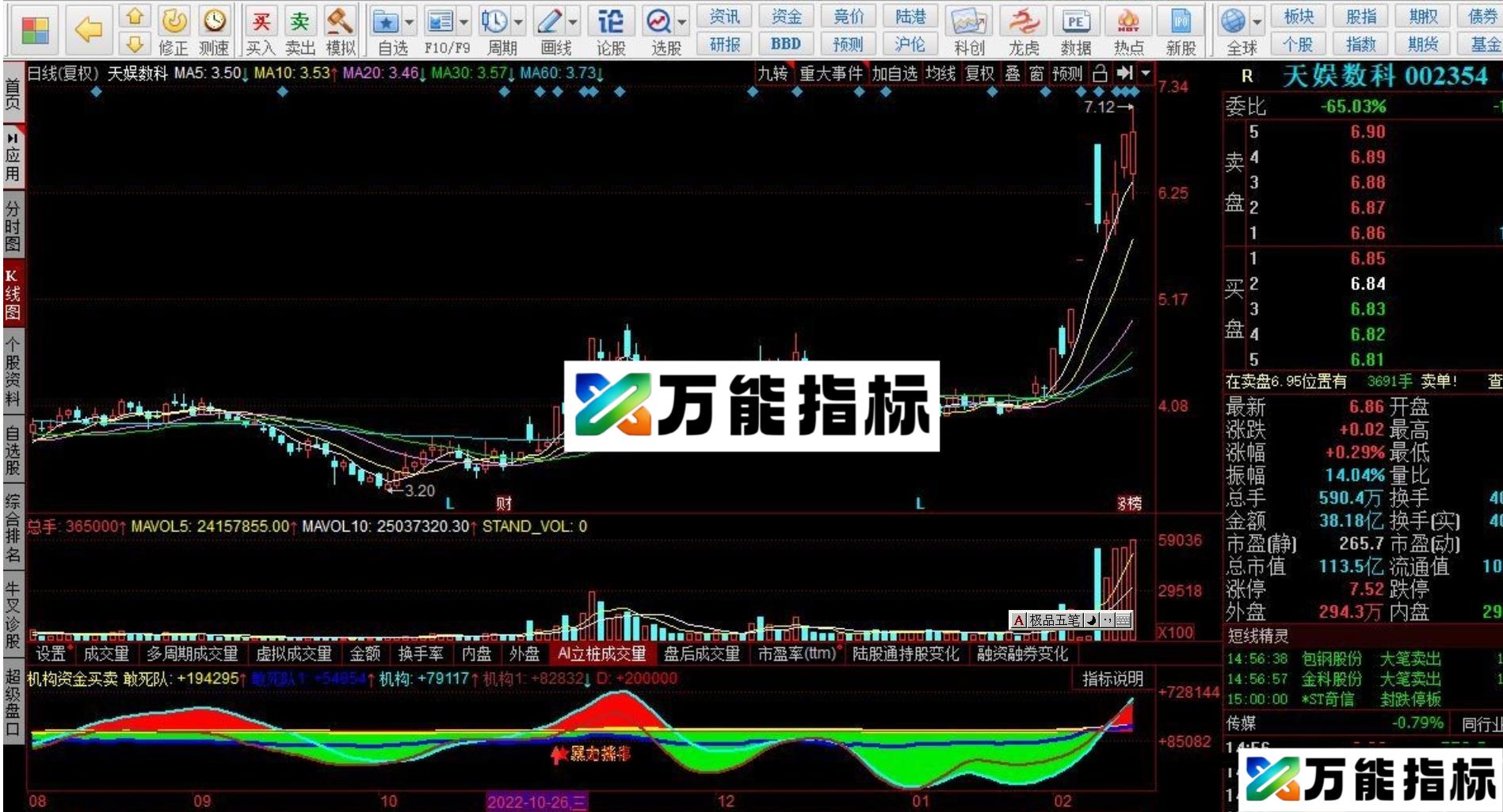 同花顺抄底逃顶副图指标公式 EA-万能指标公式