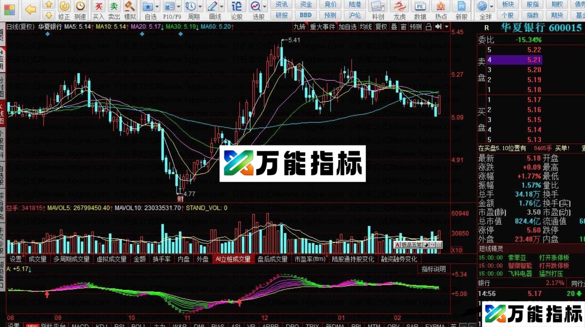 同花顺多空趋势线副图指标源码 EA-万能指标公式
