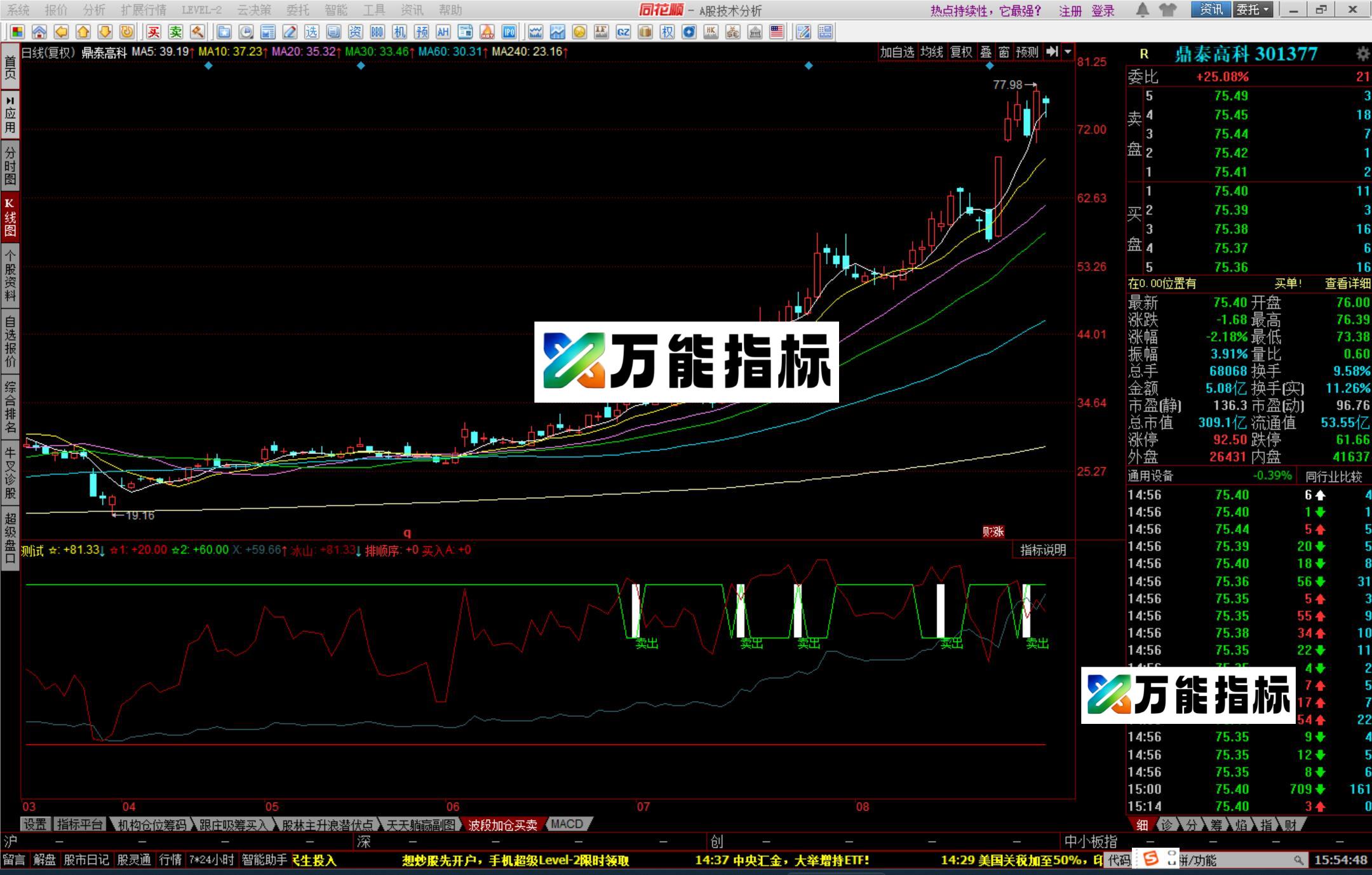 图片[2]-同花顺买底指标副图指标公式 EA-万能指标公式