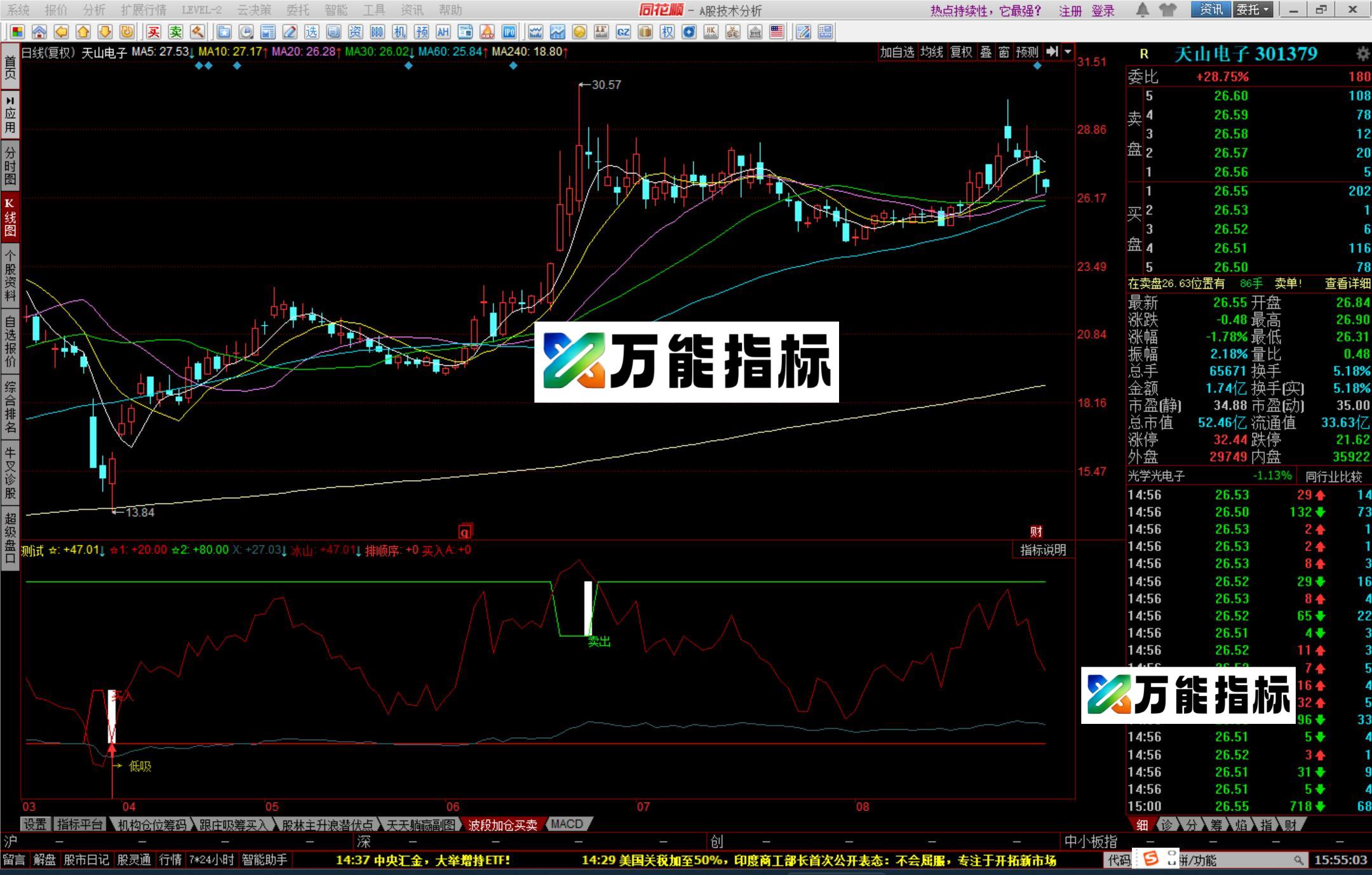 同花顺买底指标副图指标公式 EA-万能指标公式