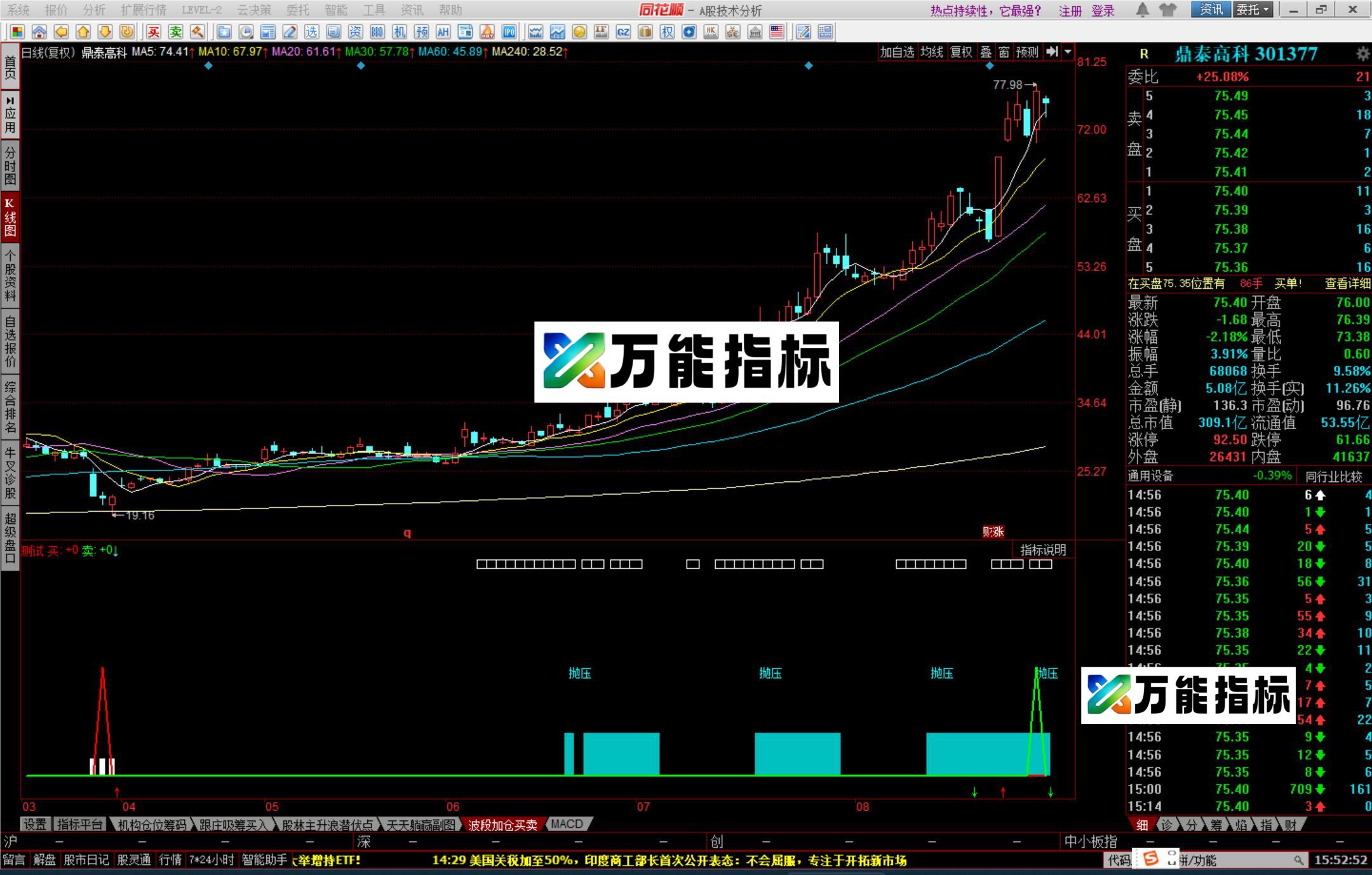 图片[2]-同花顺超前一步副图指标公式源码 EA-万能指标公式